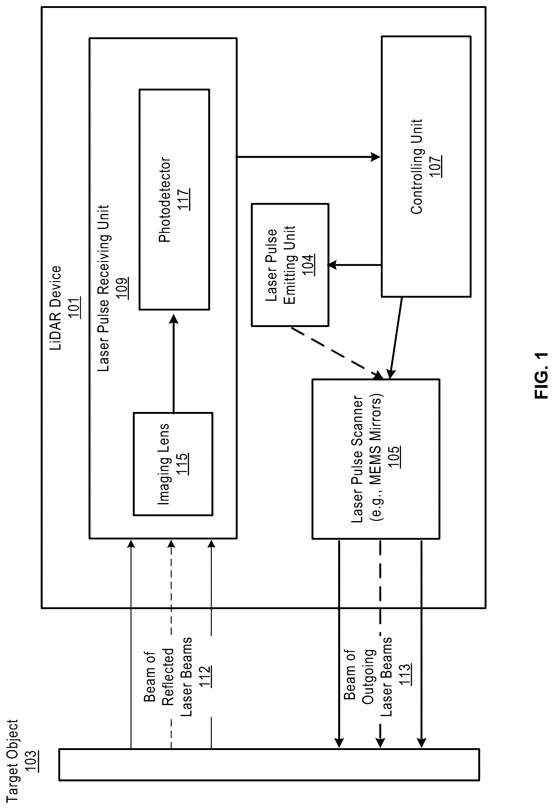 Patent US12105197 Figure 1 – Real-time denoise and saturation removal of 3D LiDAR data