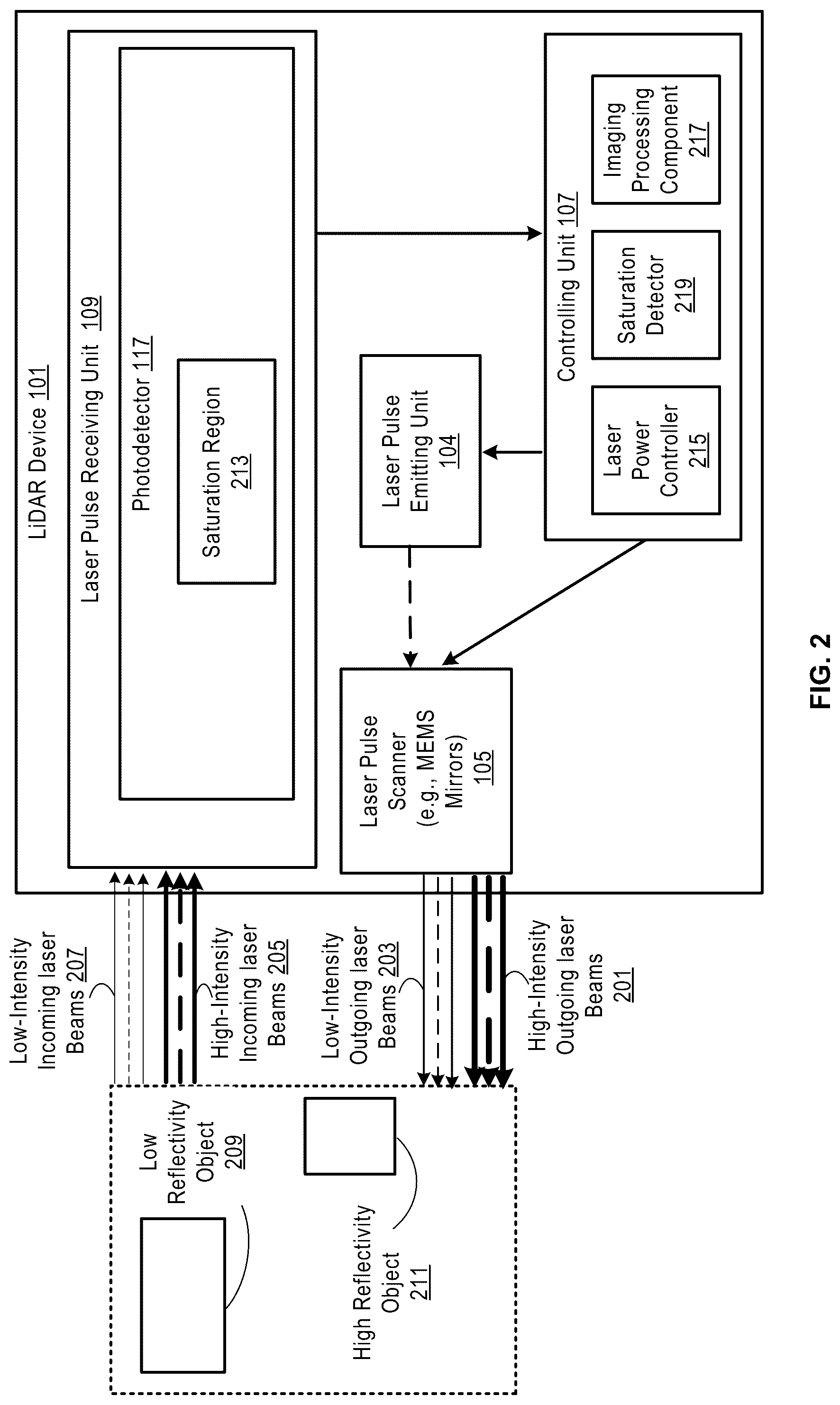 Patent US12105197 Figure 2 – Real-time denoise and saturation removal of 3D LiDAR data