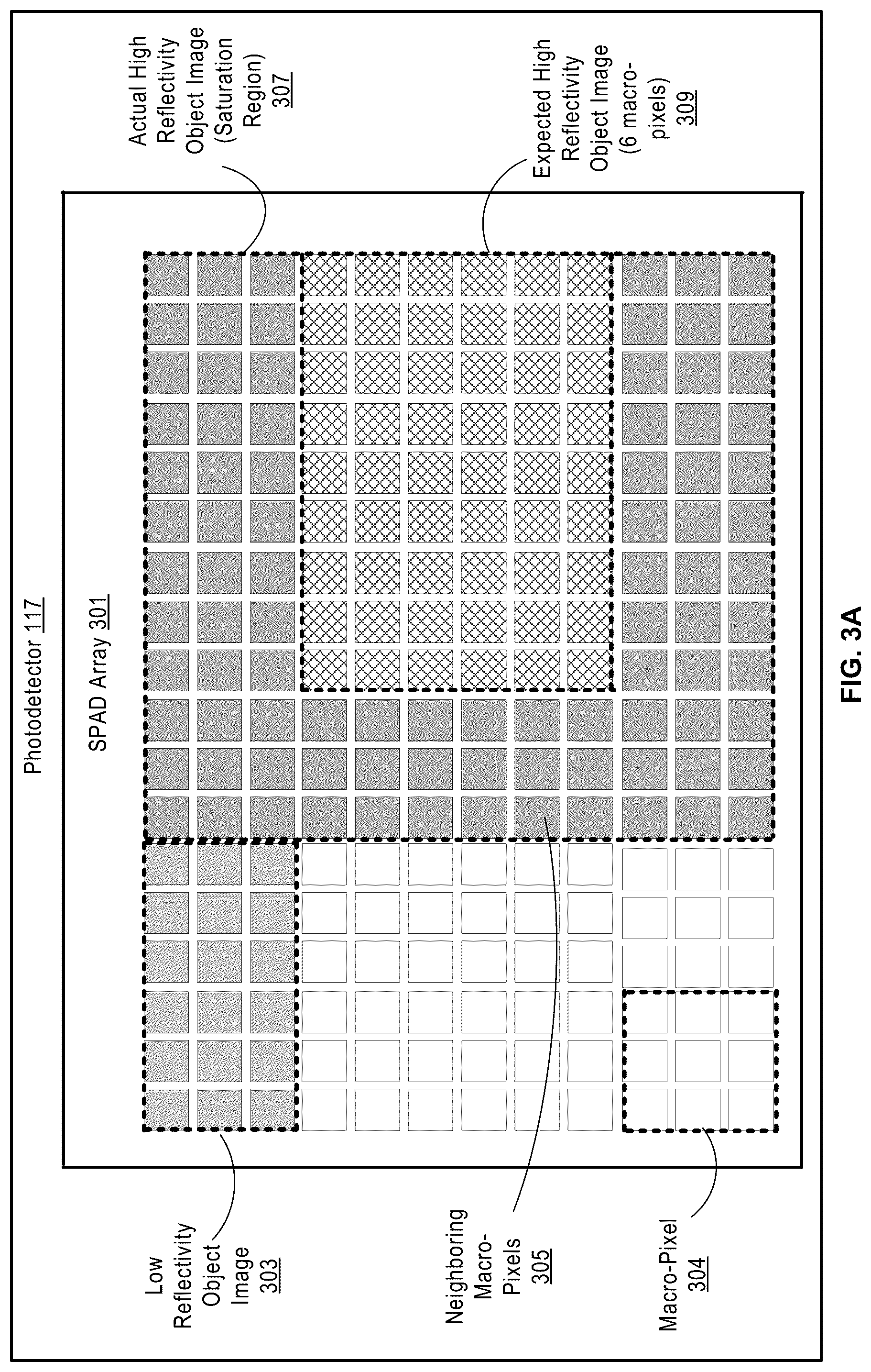 Patent US12105197 Figure 3 – Real-time denoise and saturation removal of 3D LiDAR data