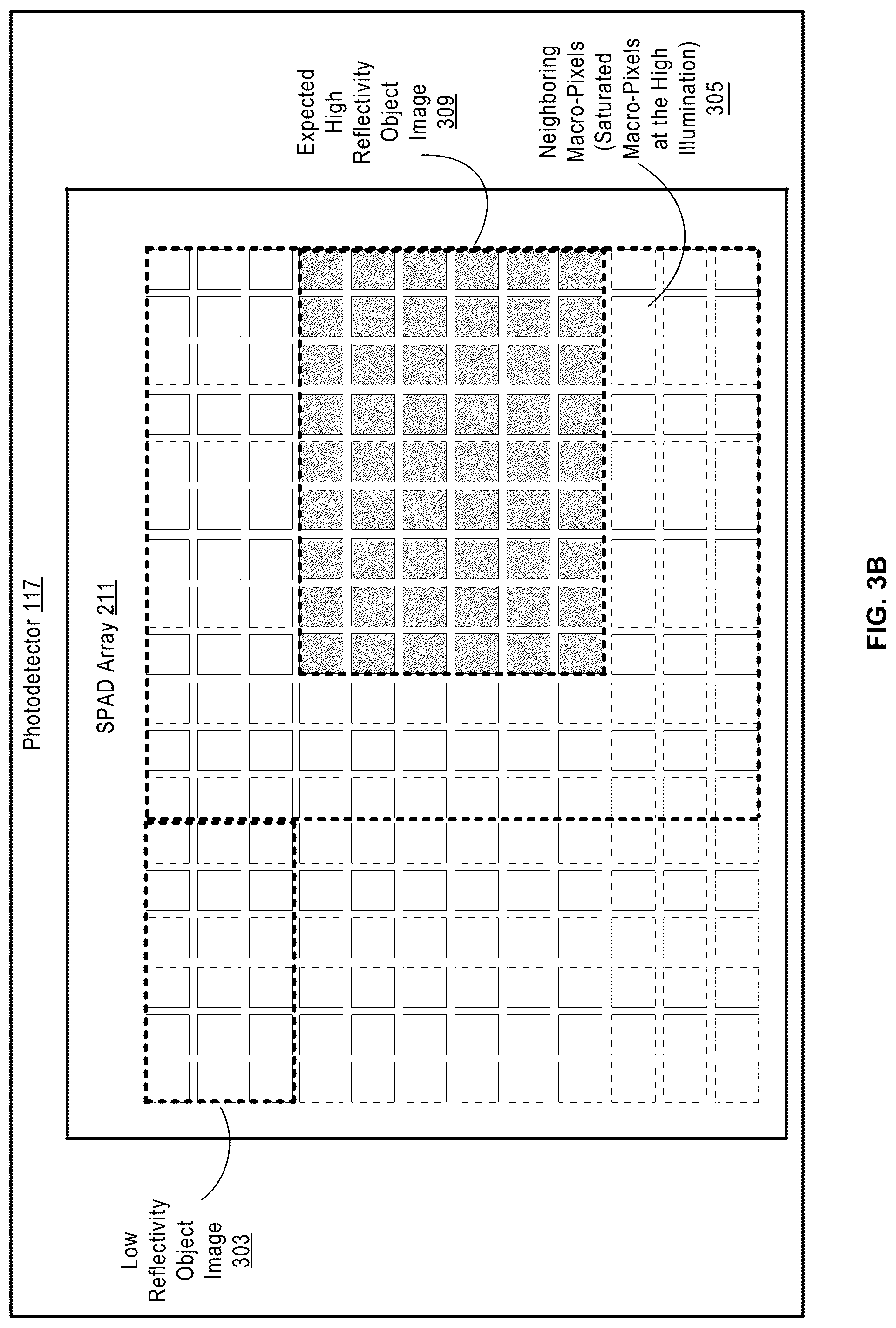 Patent US12105197 Figure 4 – Real-time denoise and saturation removal of 3D LiDAR data