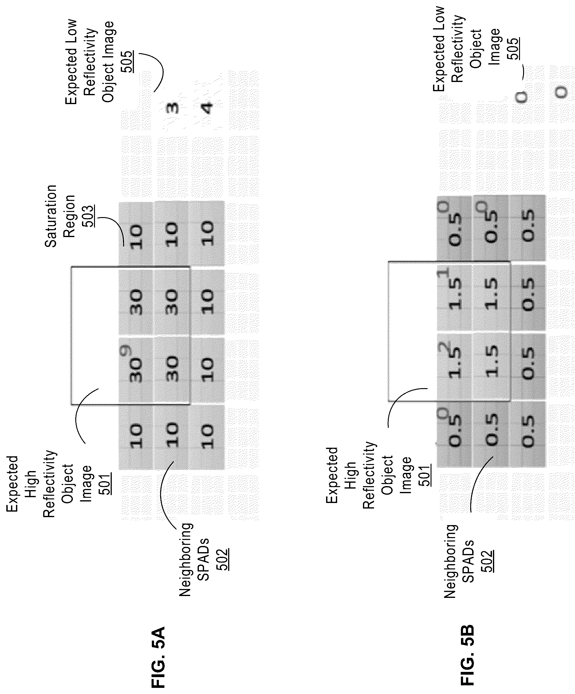 Patent US12105197 Figure 6 – Real-time denoise and saturation removal of 3D LiDAR data