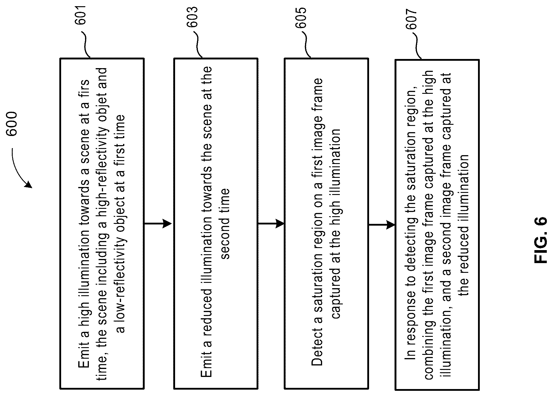 Patent US12105197 Figure 7 – Real-time denoise and saturation removal of 3D LiDAR data