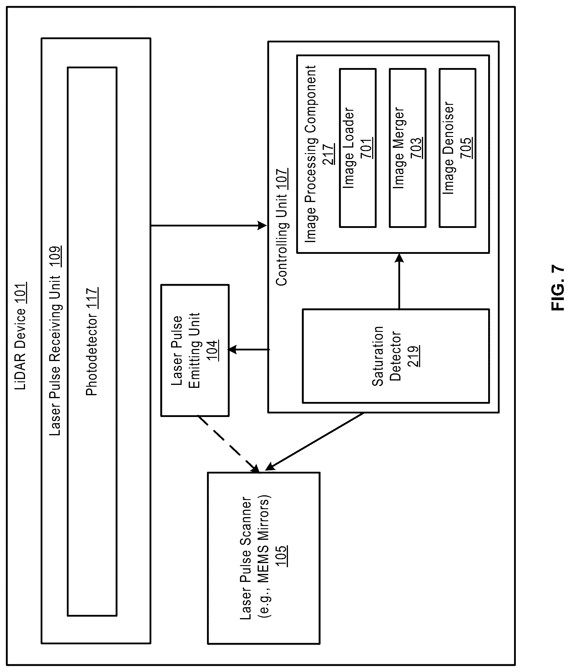 Patent US12105197 Figure 8 – Real-time denoise and saturation removal of 3D LiDAR data
