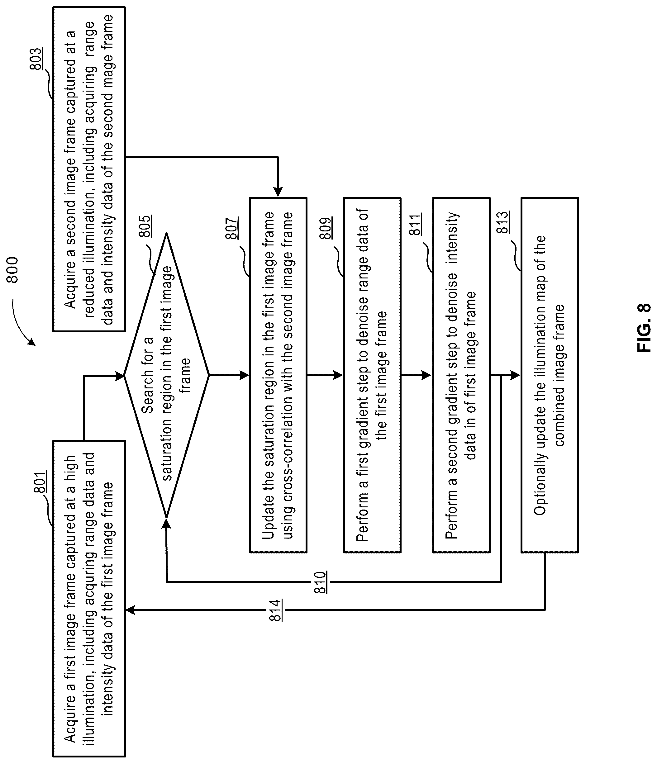 Patent US12105197 Figure 9 – Real-time denoise and saturation removal of 3D LiDAR data