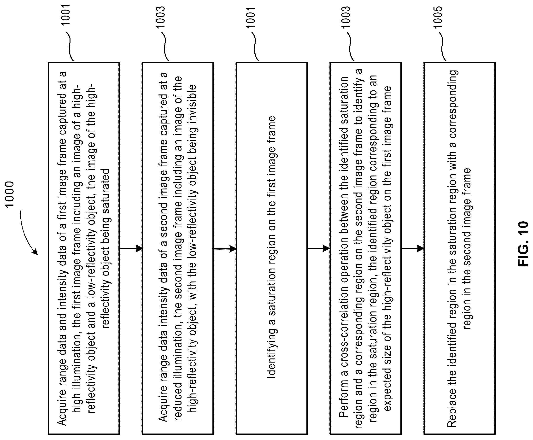 Patent US12105197 Figure 11 – Real-time denoise and saturation removal of 3D LiDAR data