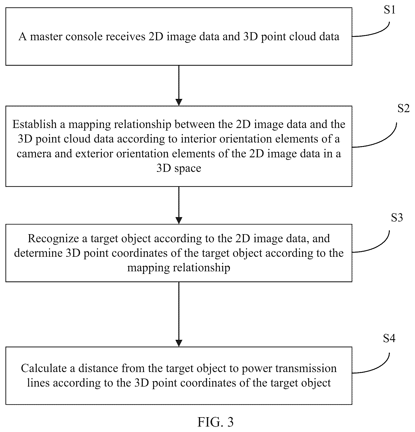 Patent US12105199 Figure 3 – System and method for measuring image distance of power transmission lines with unmanned aerial vehicle (UAV)