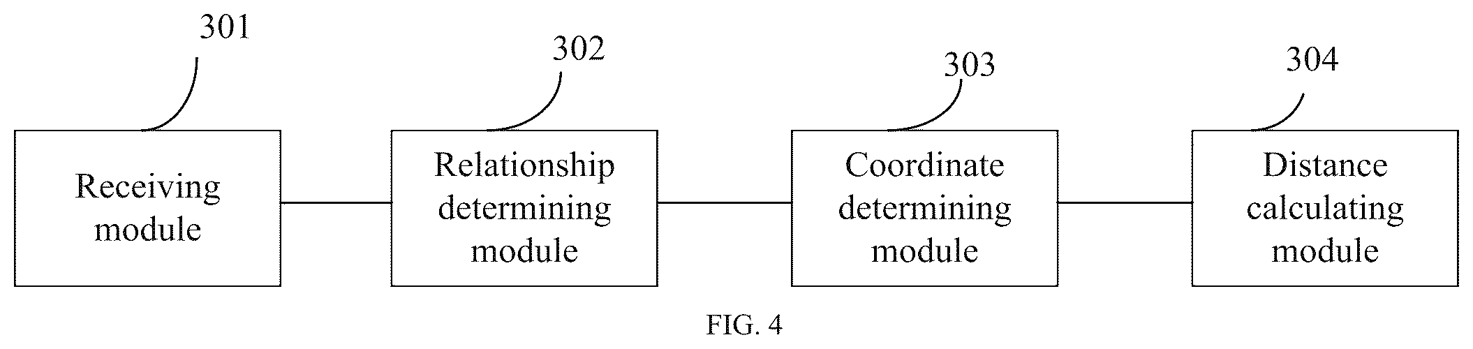 Patent US12105199 Figure 4 – System and method for measuring image distance of power transmission lines with unmanned aerial vehicle (UAV)