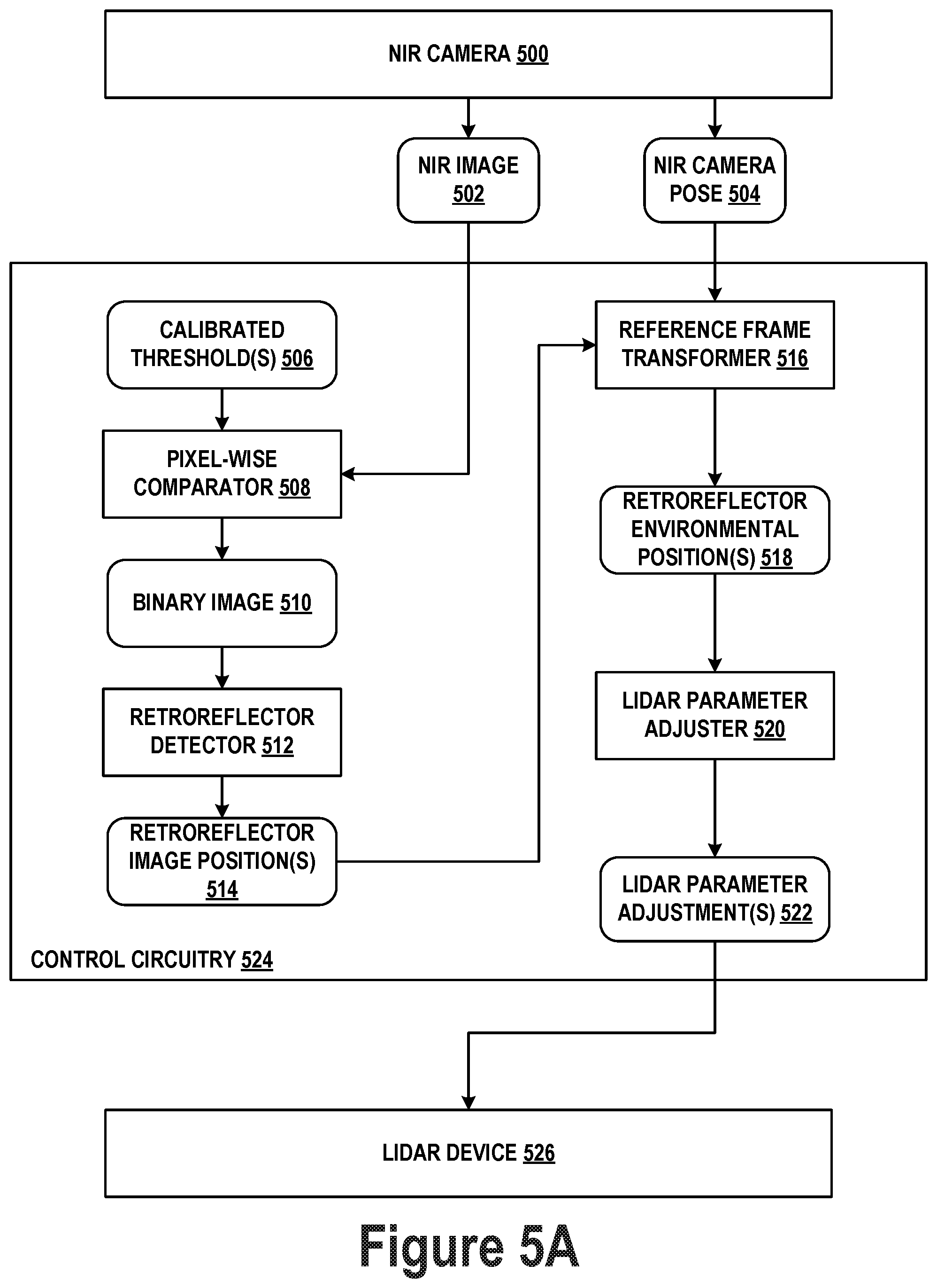 Patent US12105200 Figure 7 – Detecting retroreflectors in NIR images to control LIDAR scan