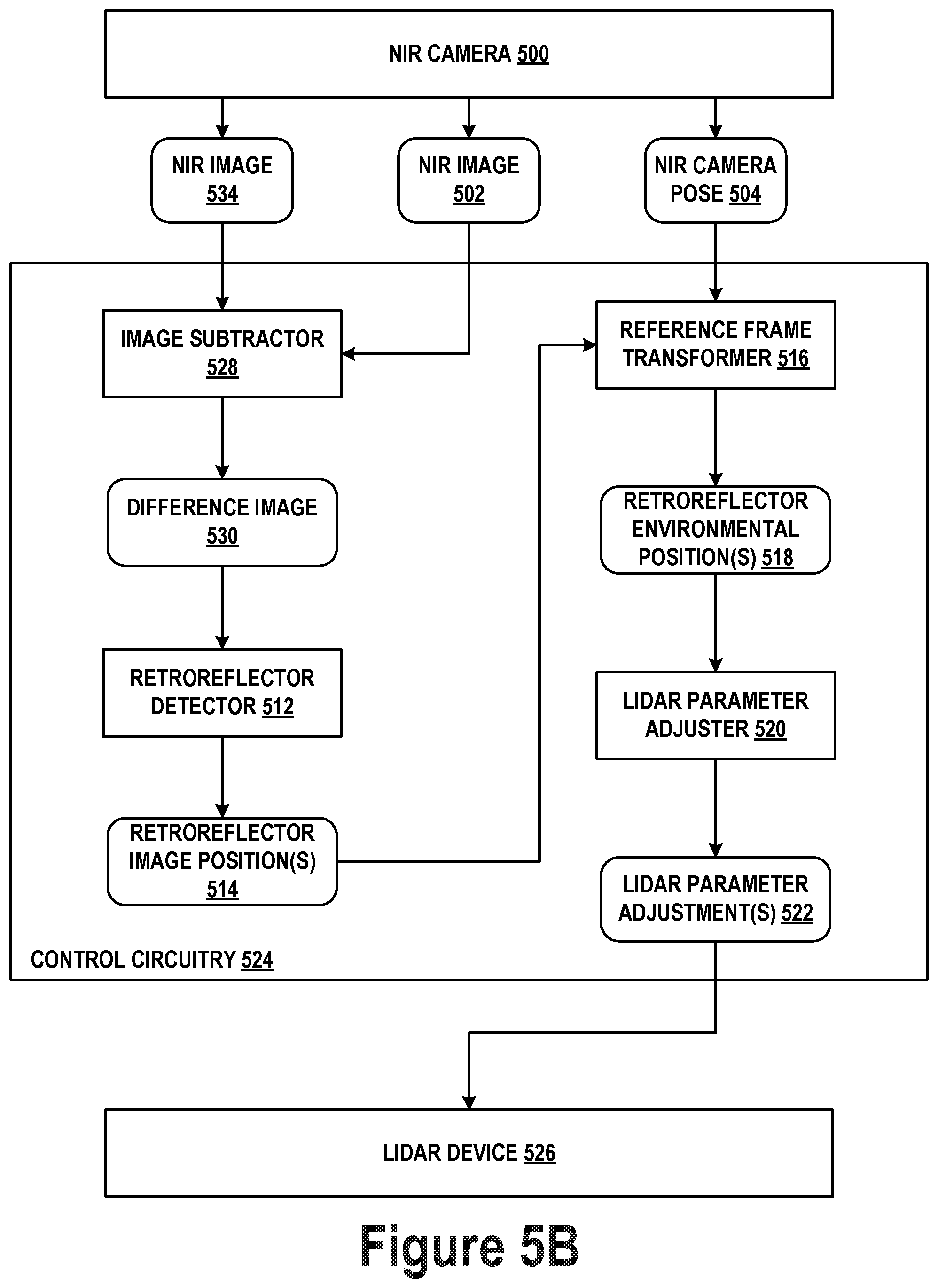 Patent US12105200 Figure 8 – Detecting retroreflectors in NIR images to control LIDAR scan