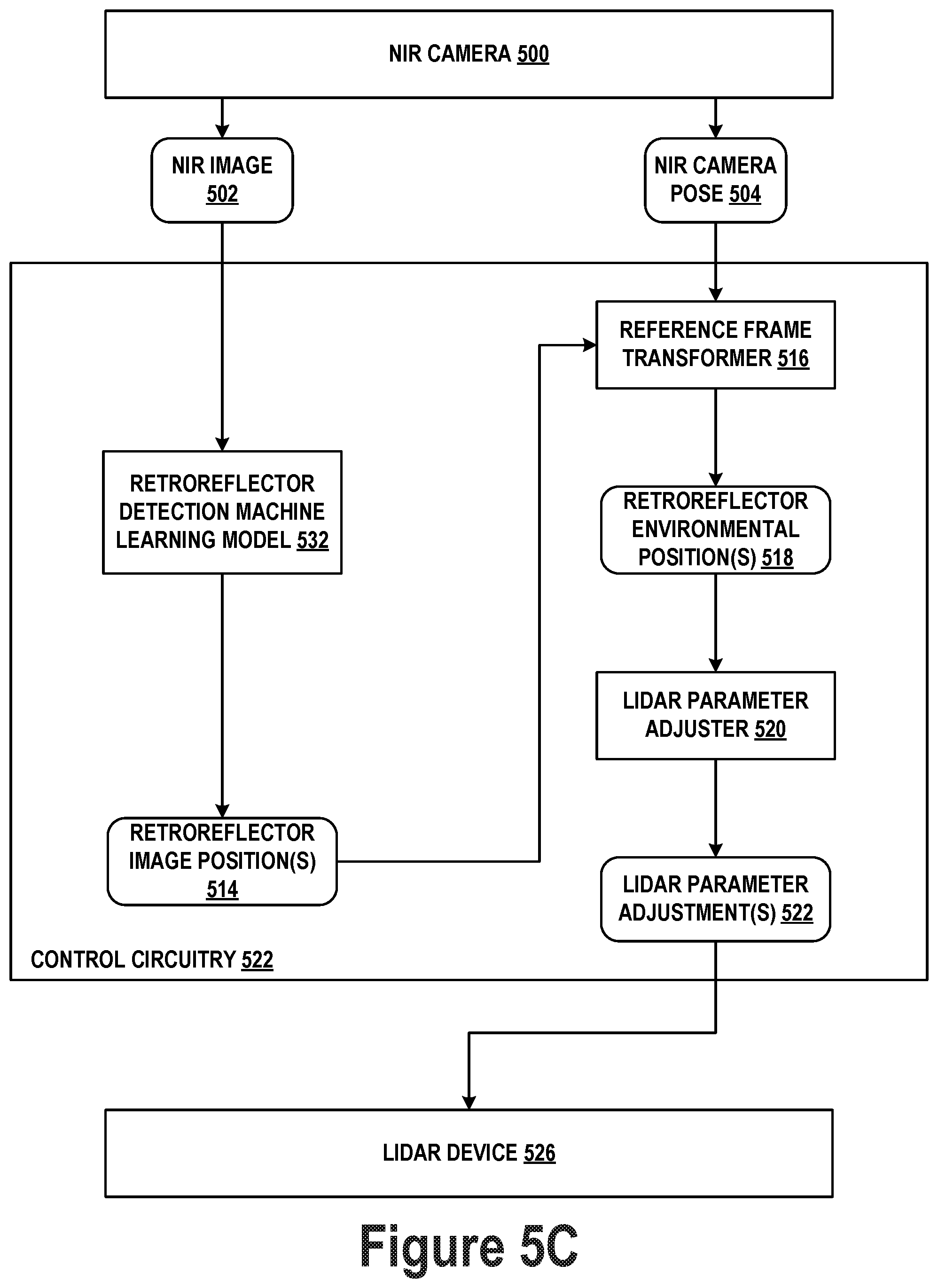 Patent US12105200 Figure 9 – Detecting retroreflectors in NIR images to control LIDAR scan