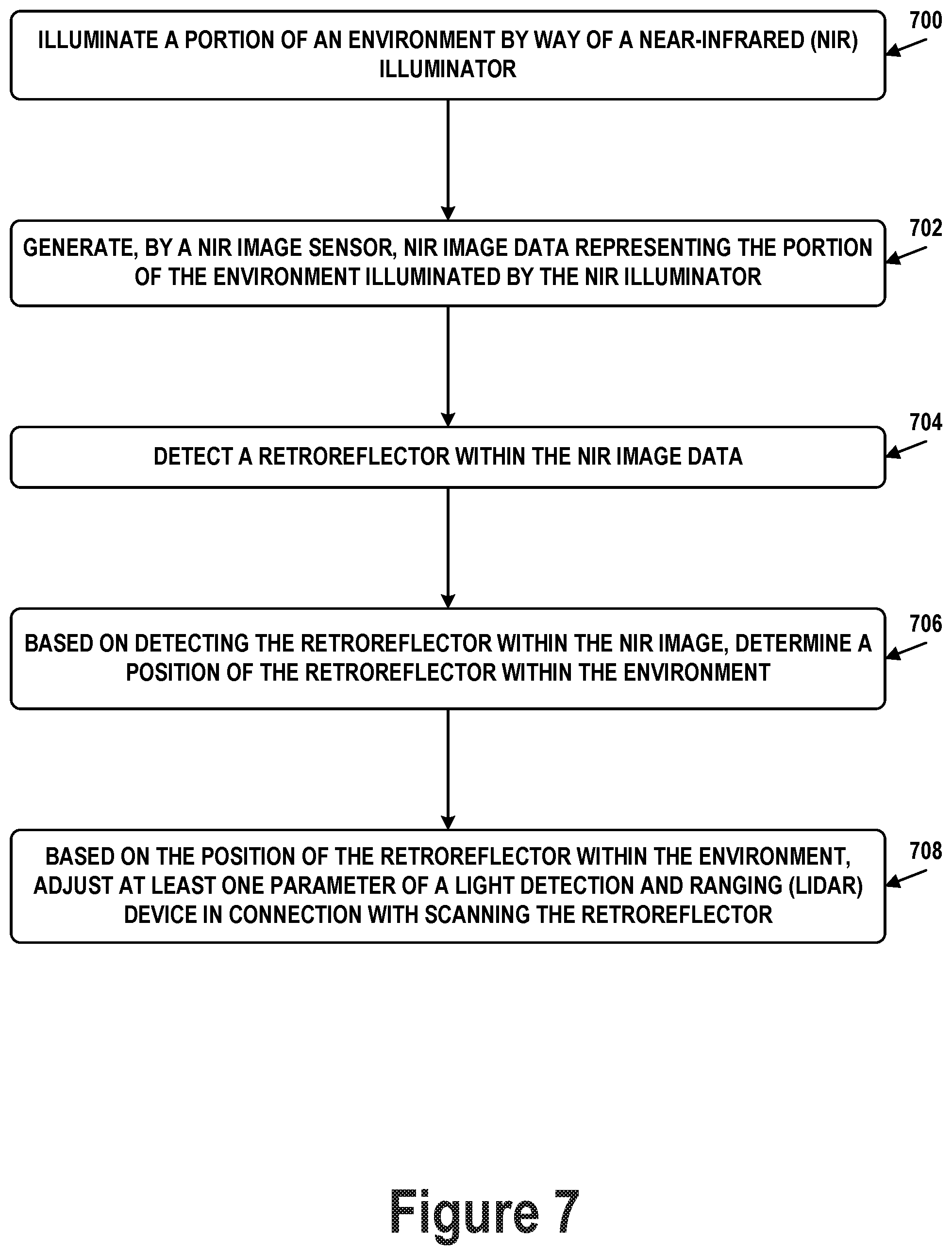 Patent US12105200 Figure 13 – Detecting retroreflectors in NIR images to control LIDAR scan