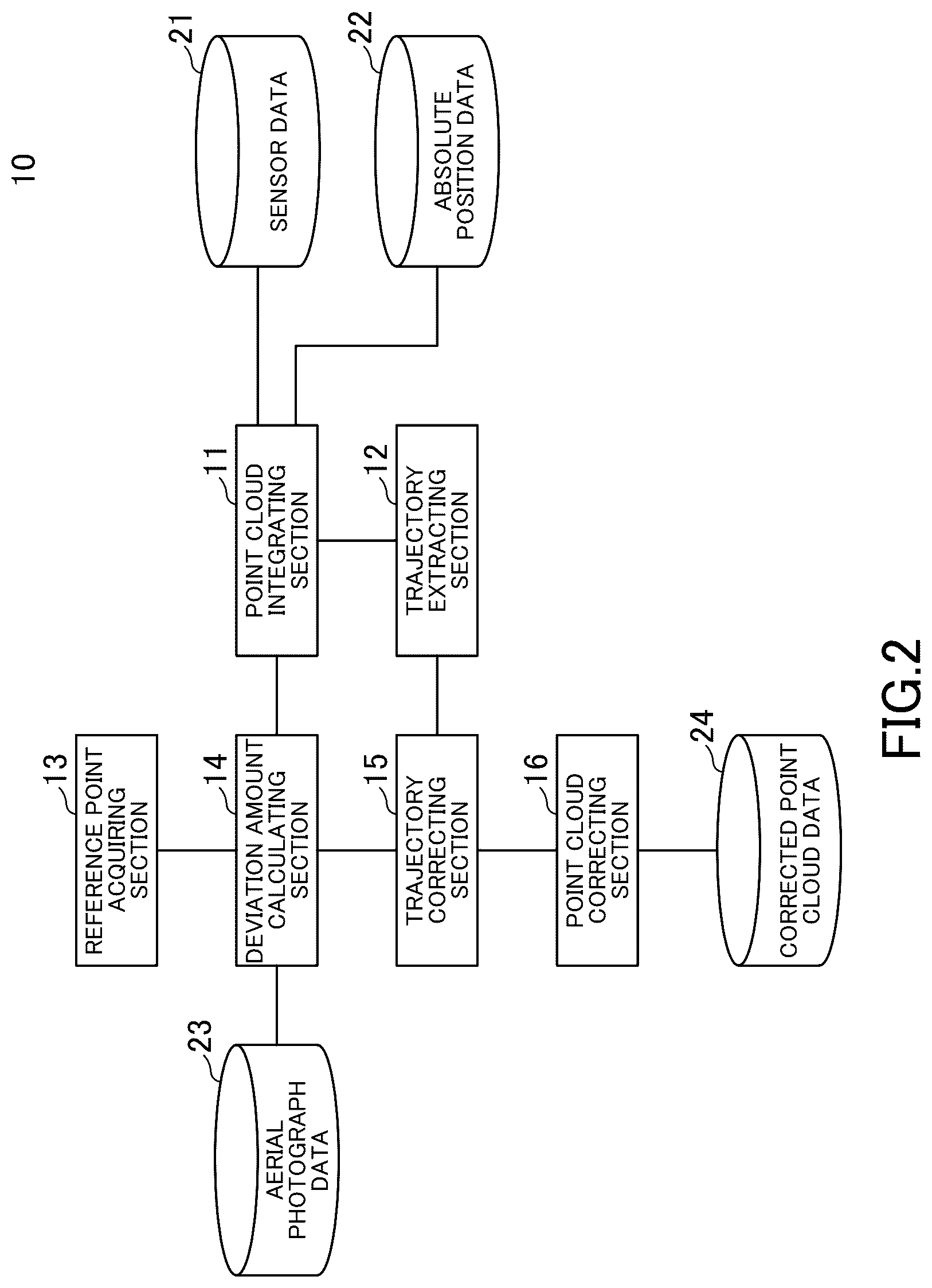 Patent US12105201 Figure 2 – Information processing device