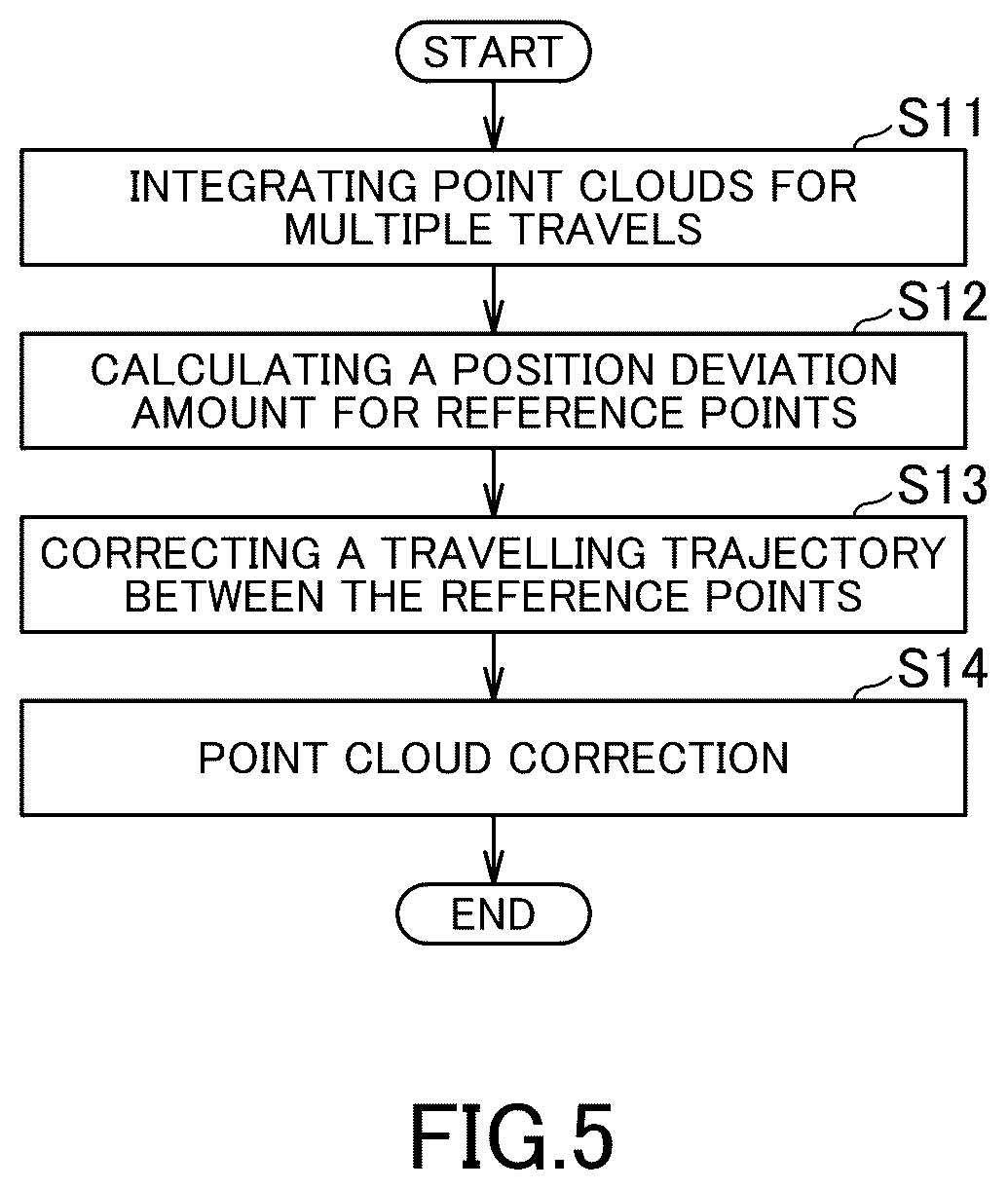 Patent US12105201 Figure 5 – Information processing device