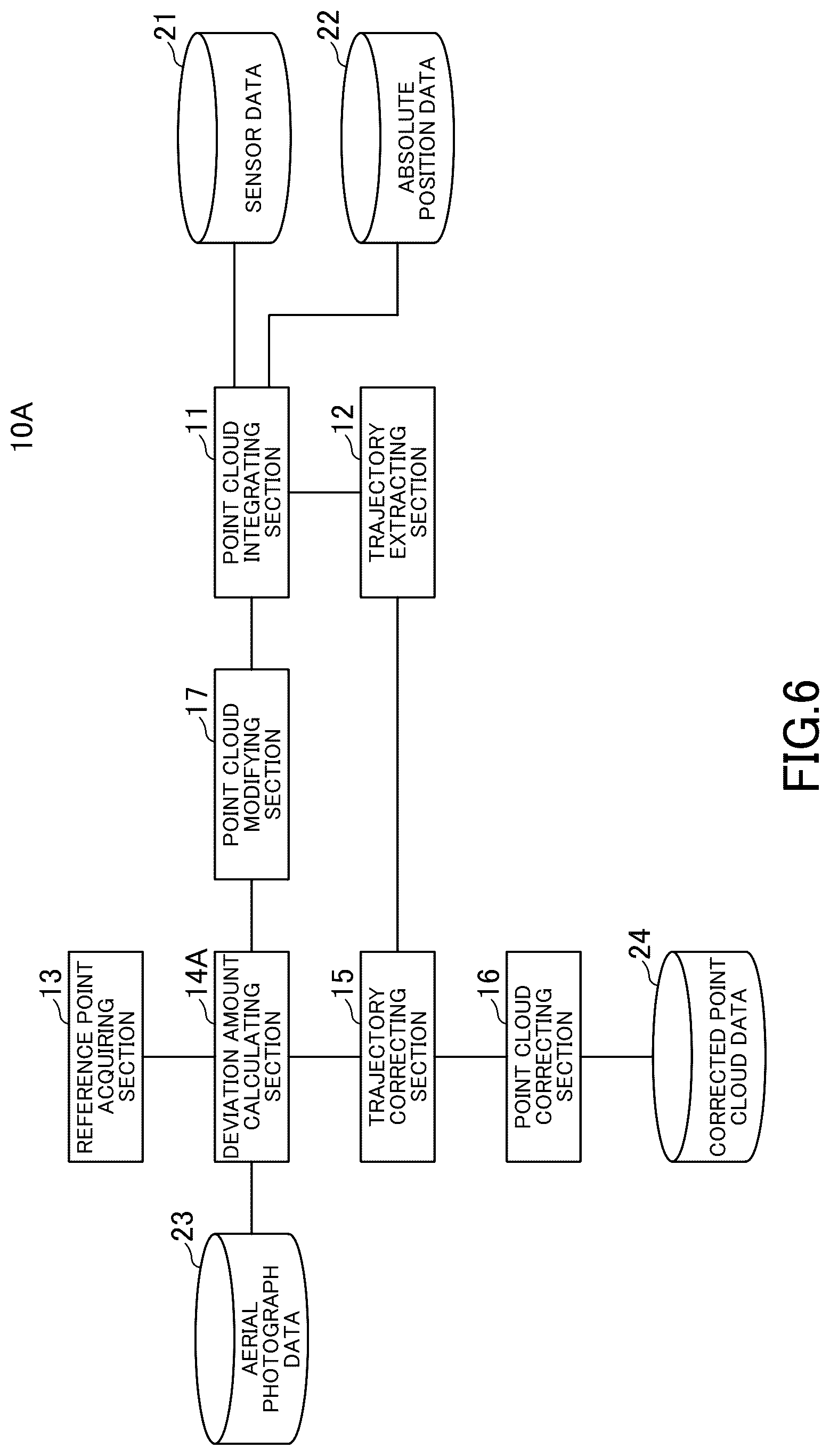 Patent US12105201 Figure 6 – Information processing device