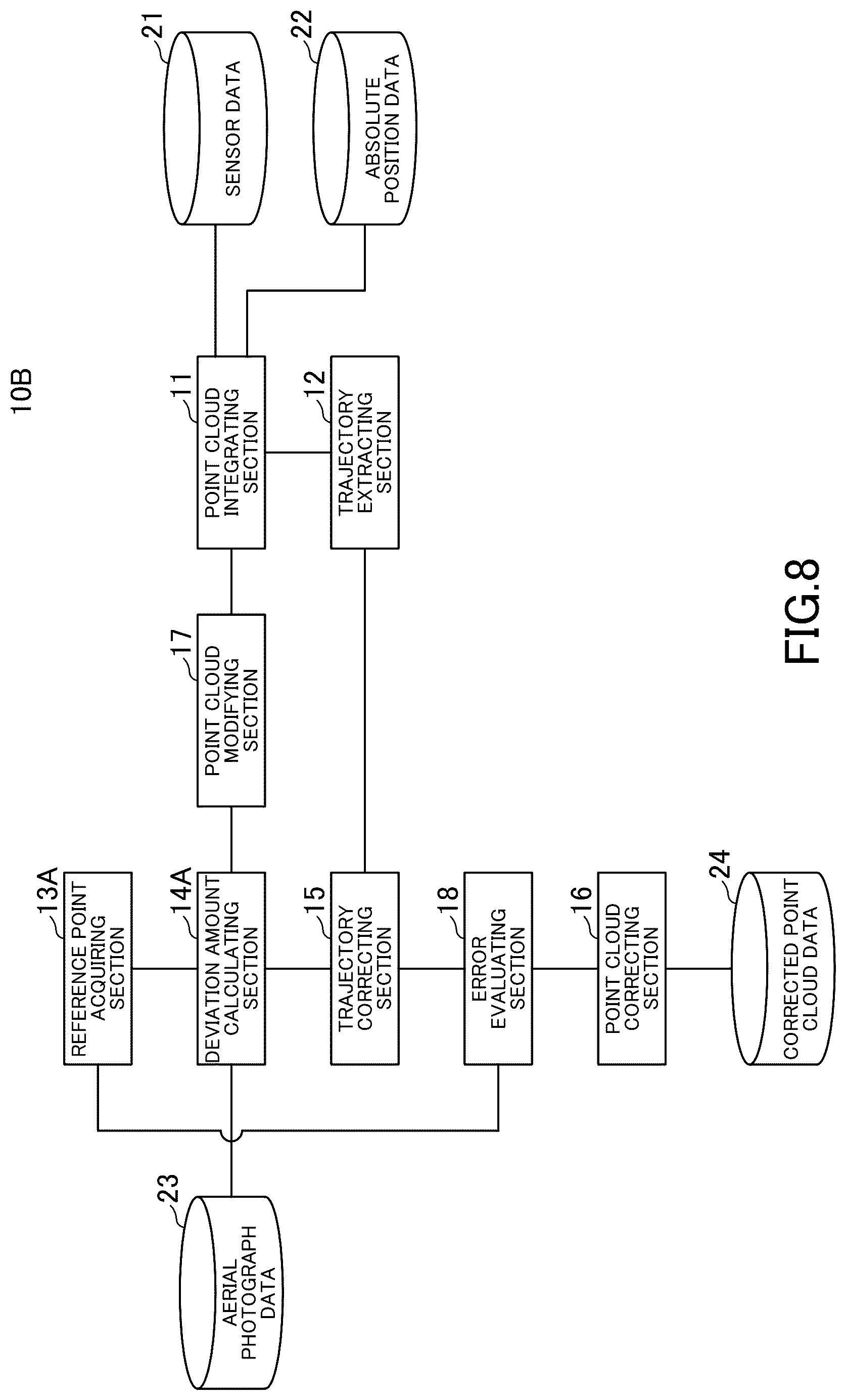 Patent US12105201 Figure 8 – Information processing device