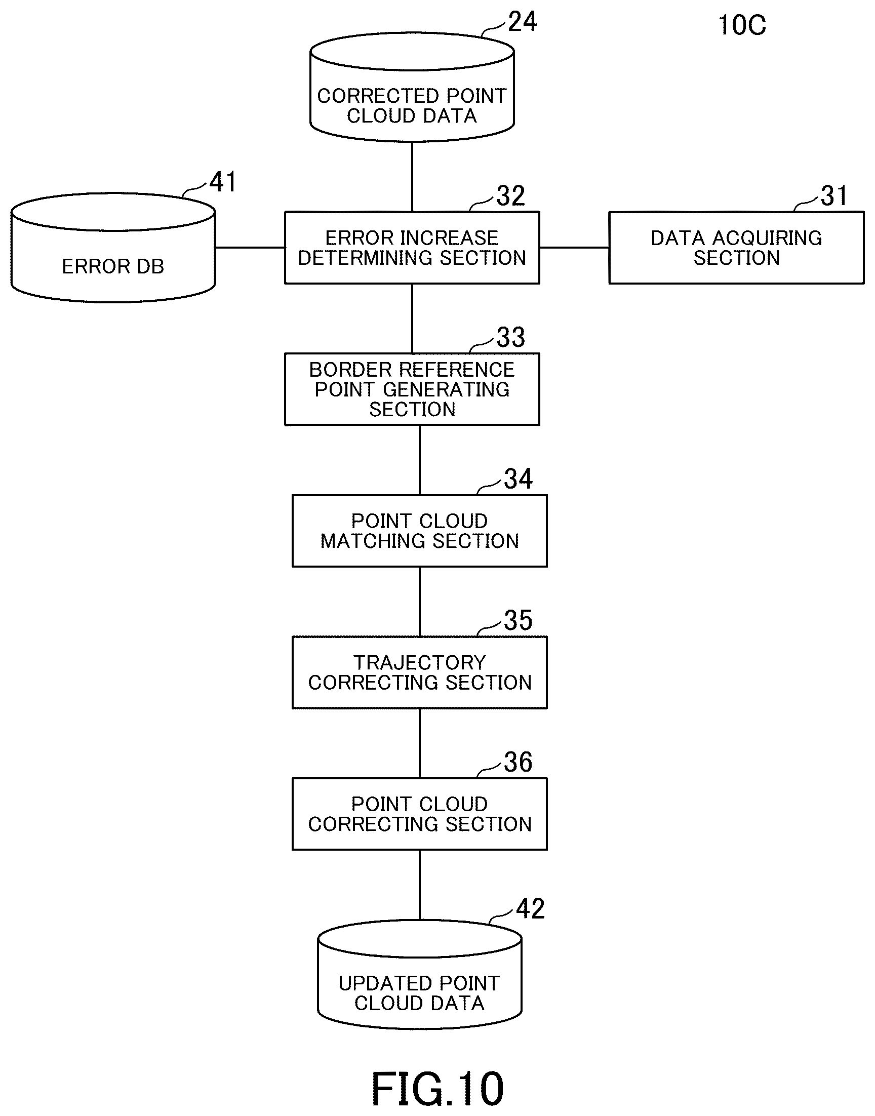 Patent US12105201 Figure 10 – Information processing device