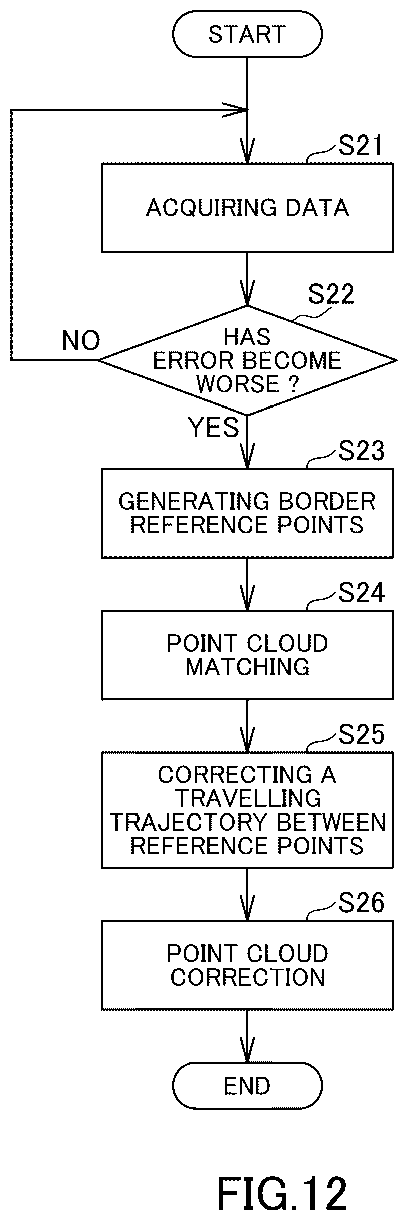 Patent US12105201 Figure 12 – Information processing device