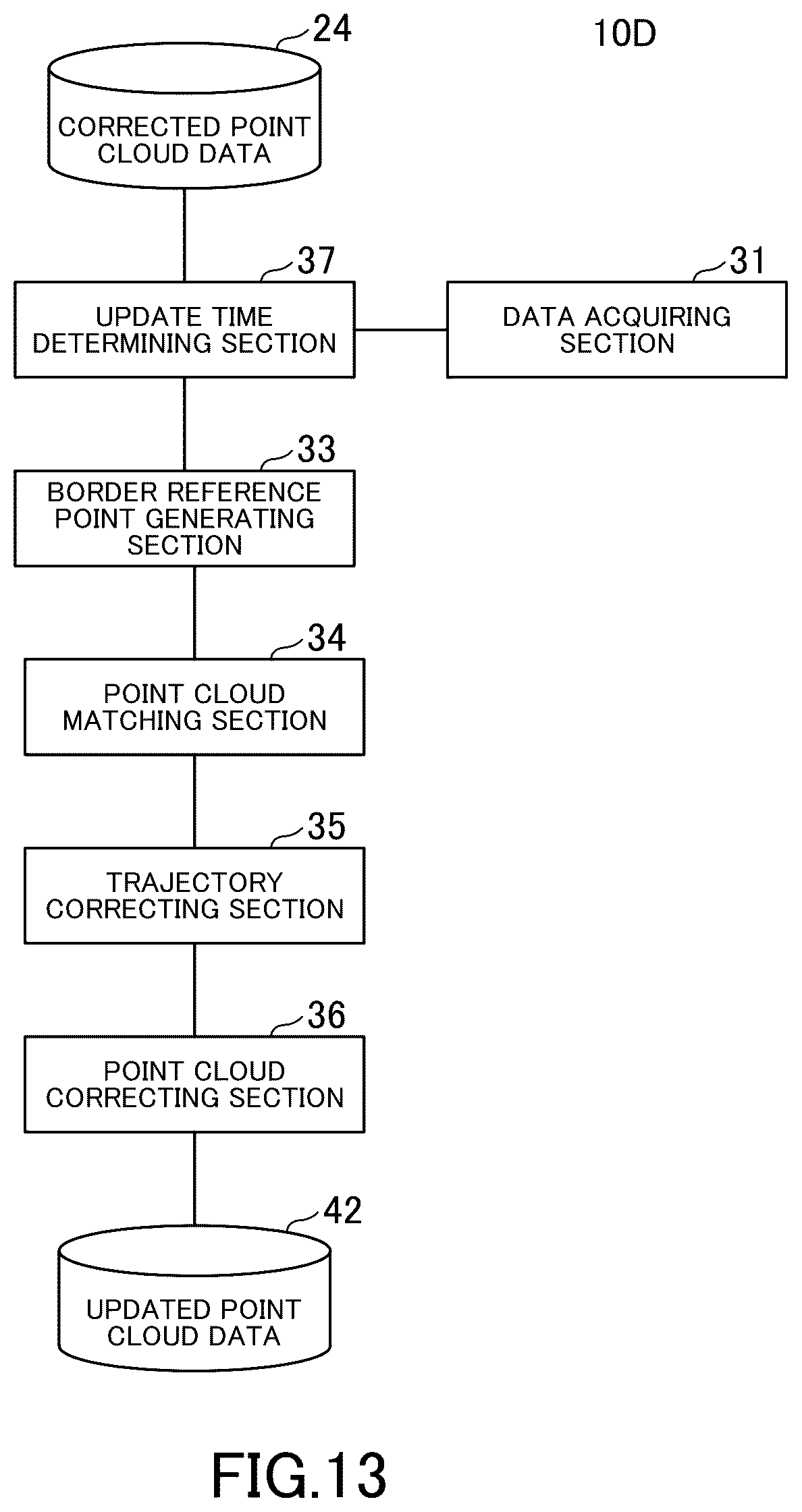 Patent US12105201 Figure 13 – Information processing device