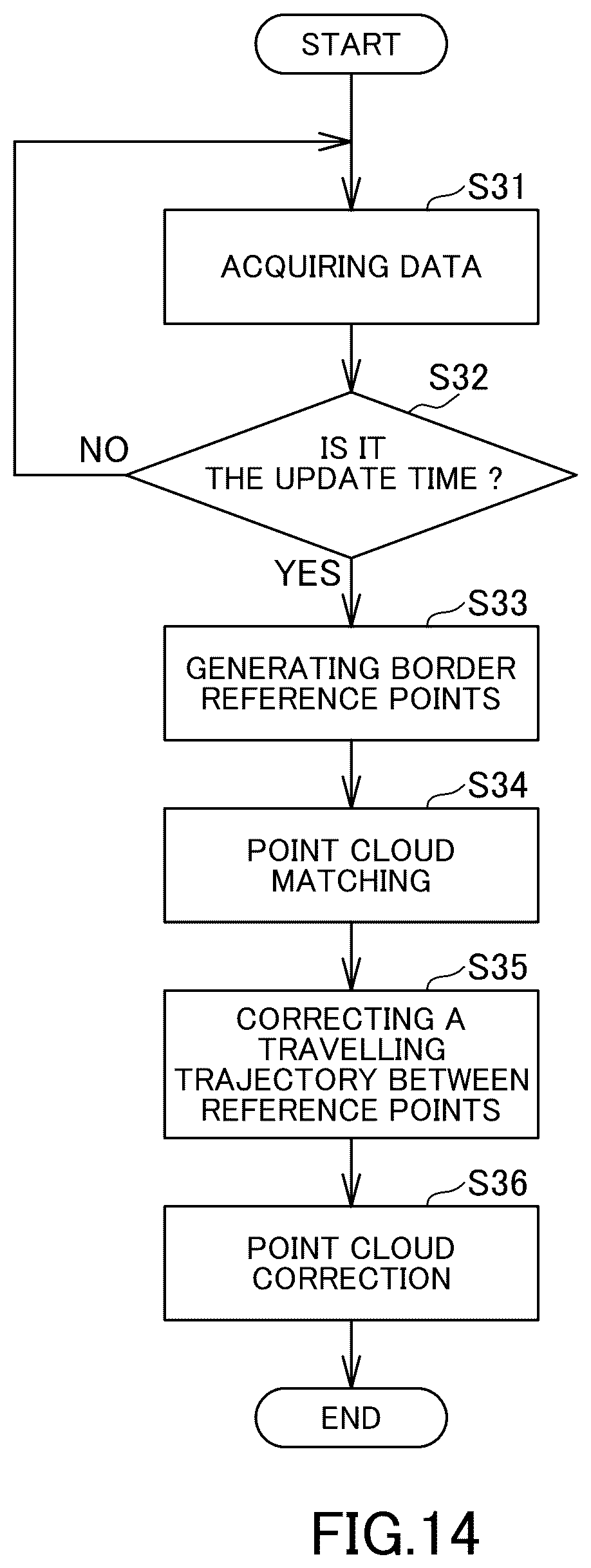 Patent US12105201 Figure 14 – Information processing device