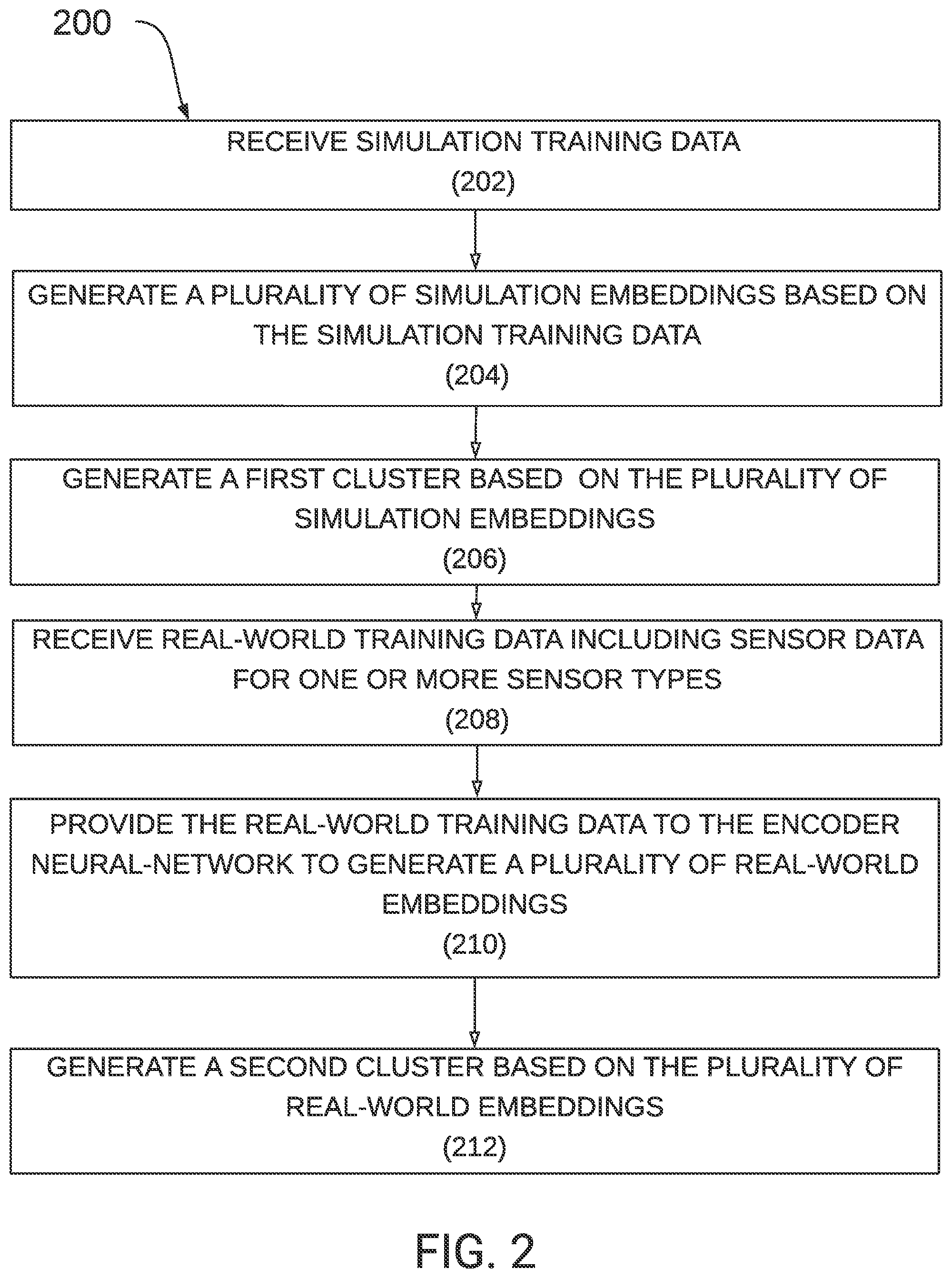 Patent US12105205 Figure 2 – Attributing sensor realism gaps to sensor modeling parameters