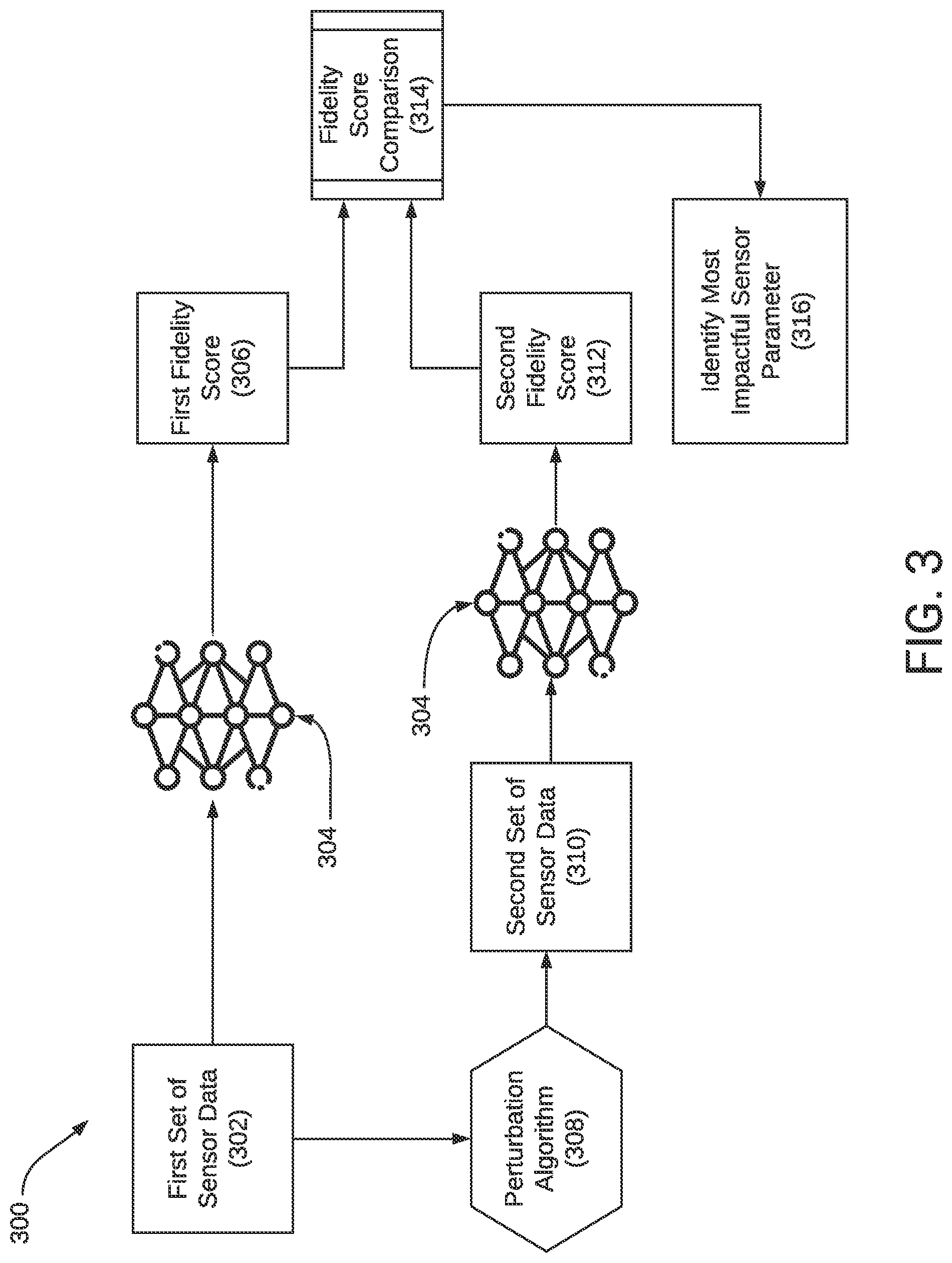 Patent US12105205 Figure 3 – Attributing sensor realism gaps to sensor modeling parameters