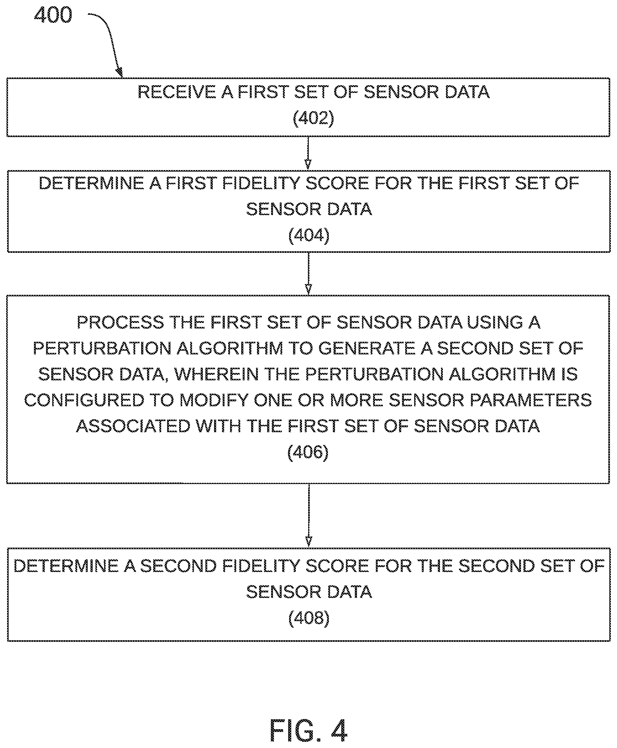 Patent US12105205 Figure 4 – Attributing sensor realism gaps to sensor modeling parameters