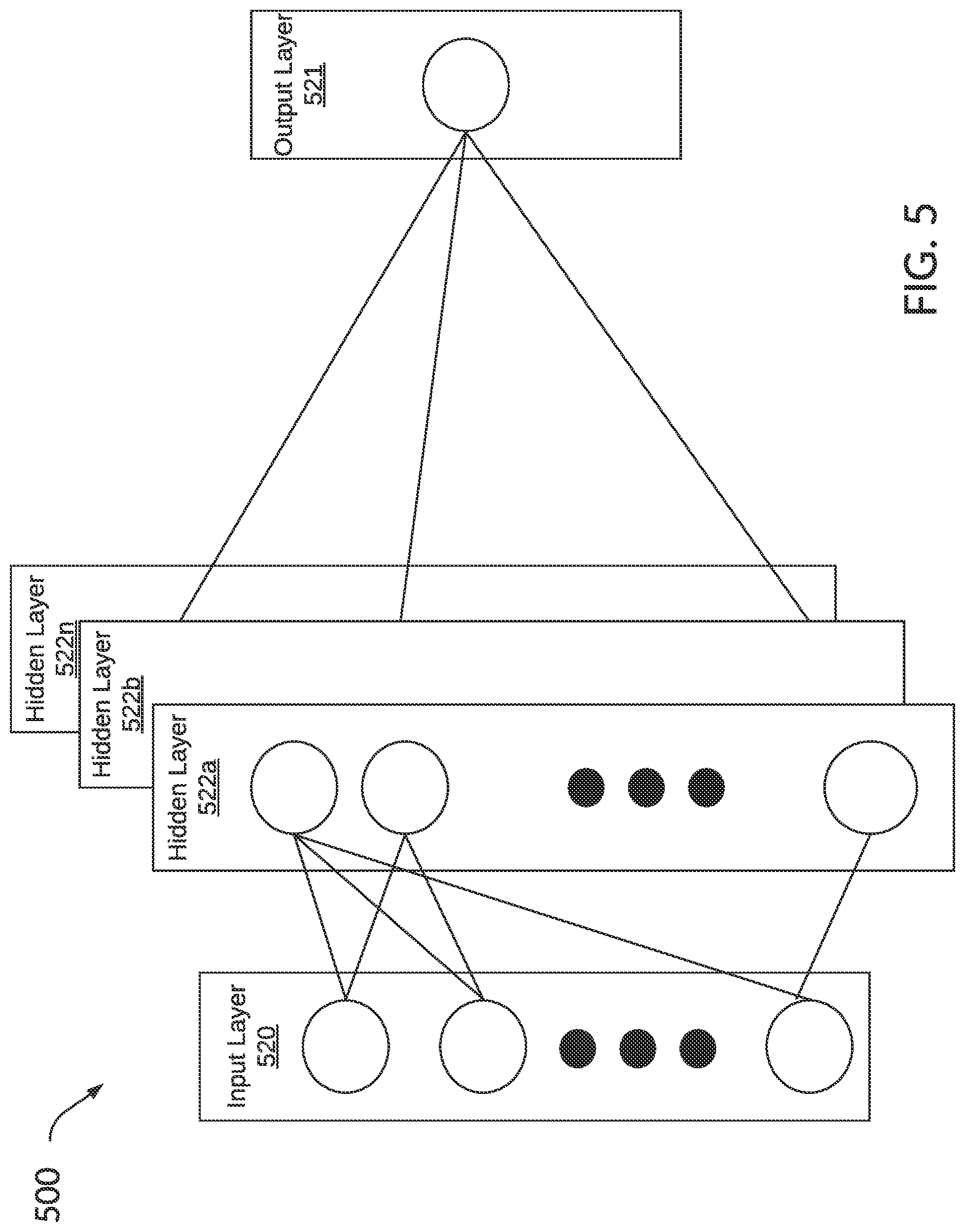 Patent US12105205 Figure 5 – Attributing sensor realism gaps to sensor modeling parameters