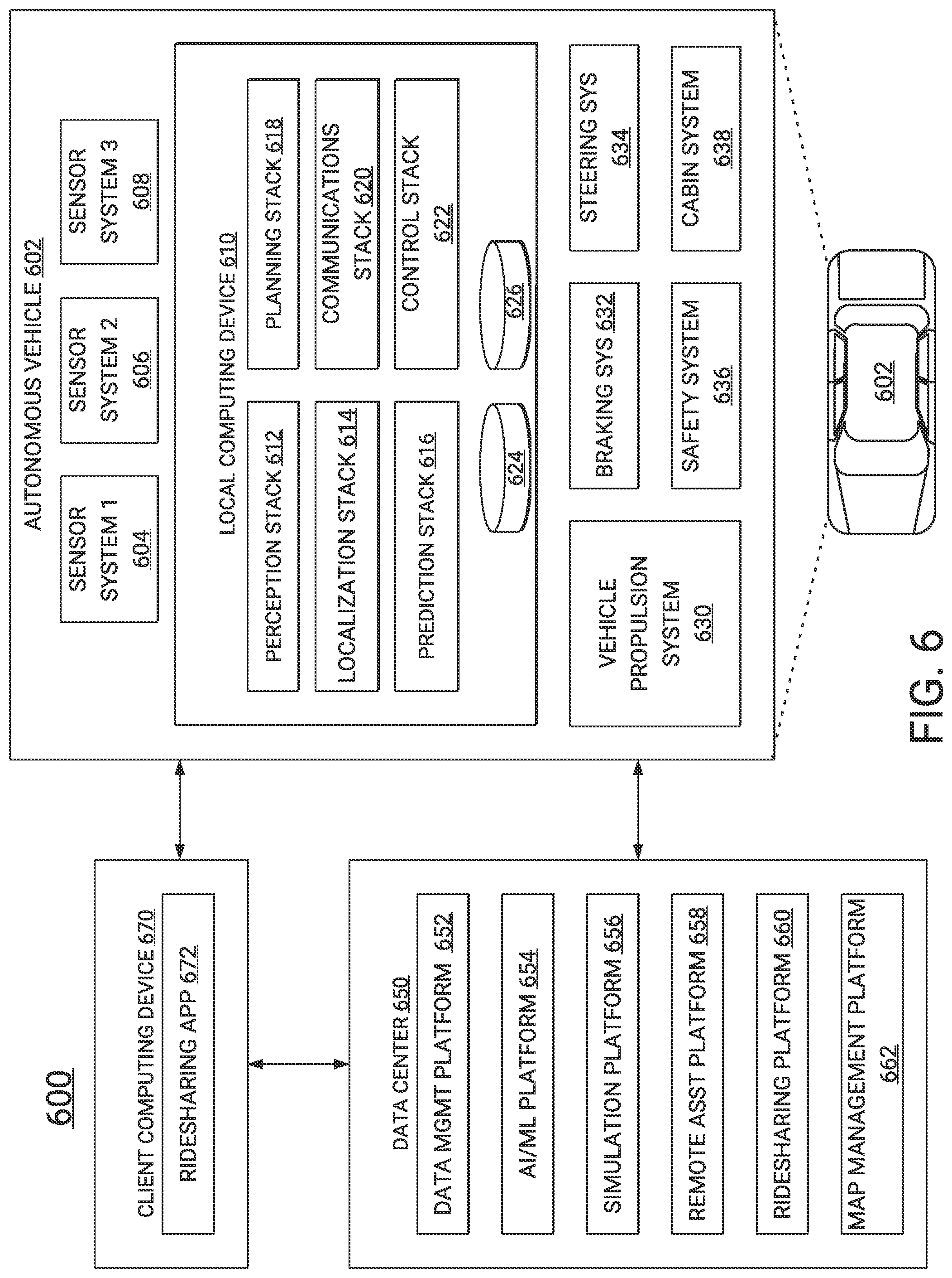 Patent US12105205 Figure 6 – Attributing sensor realism gaps to sensor modeling parameters