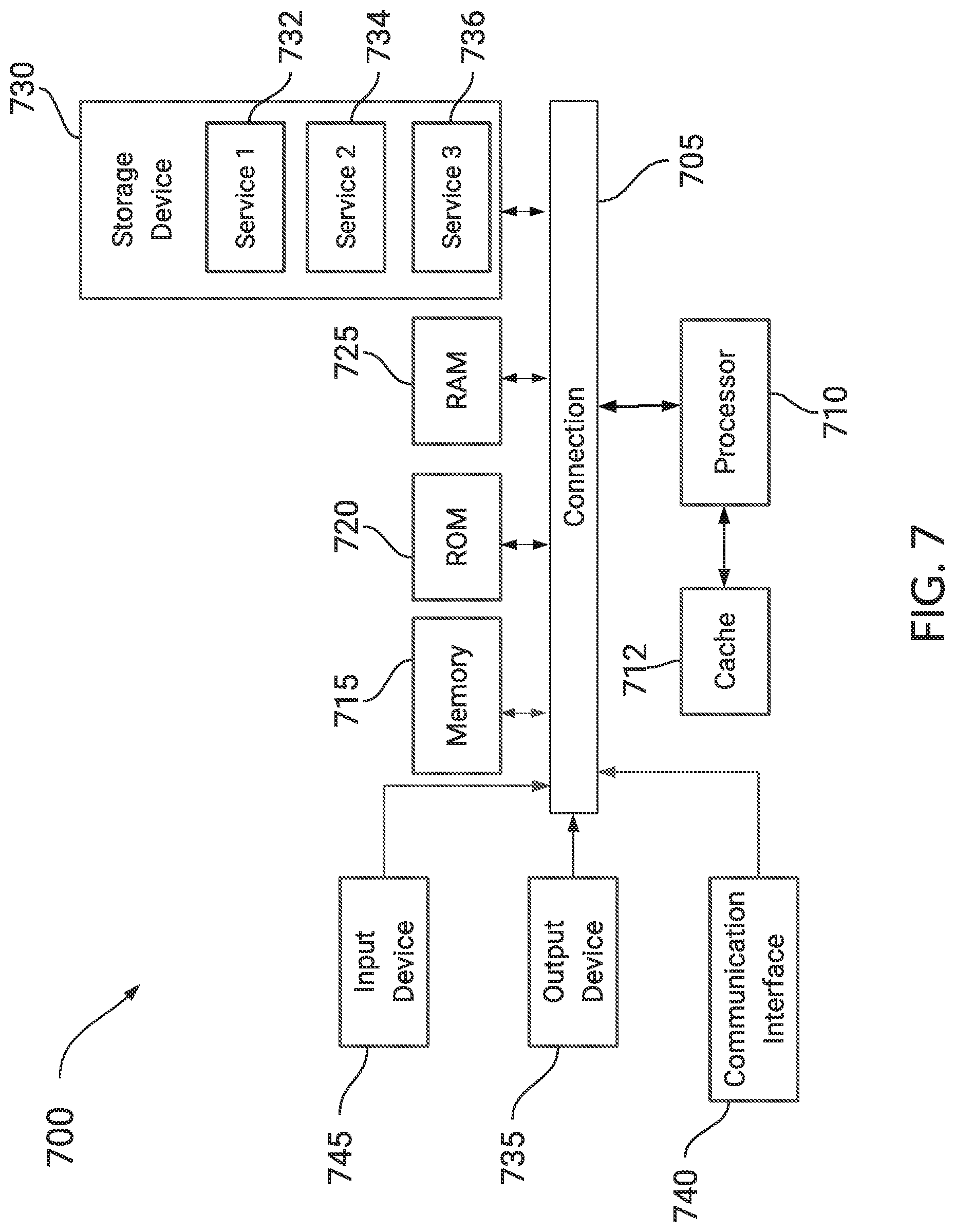 Patent US12105205 Figure 7 – Attributing sensor realism gaps to sensor modeling parameters