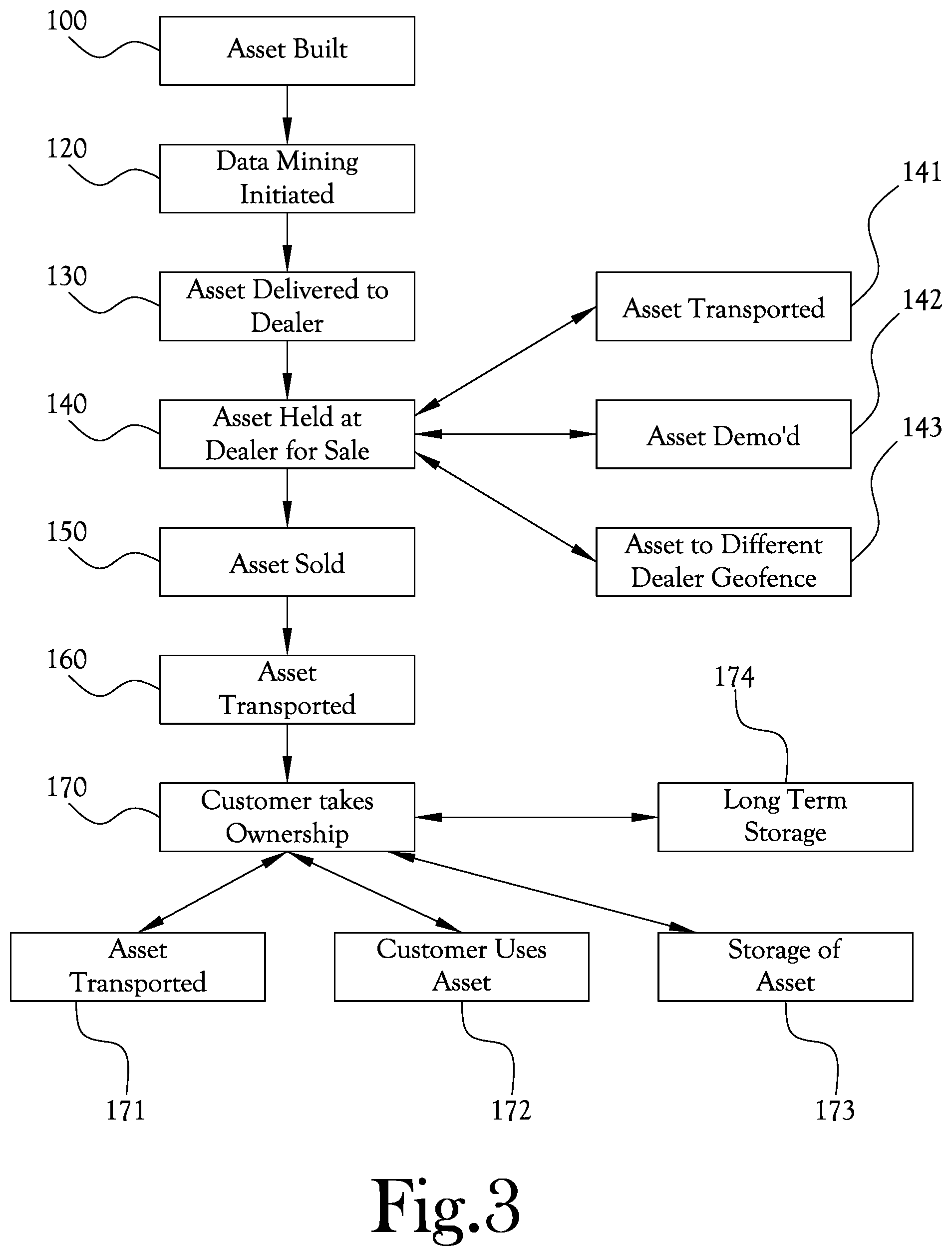 Patent US12105206 Figure 3 – GPS tracking device with extended battery life