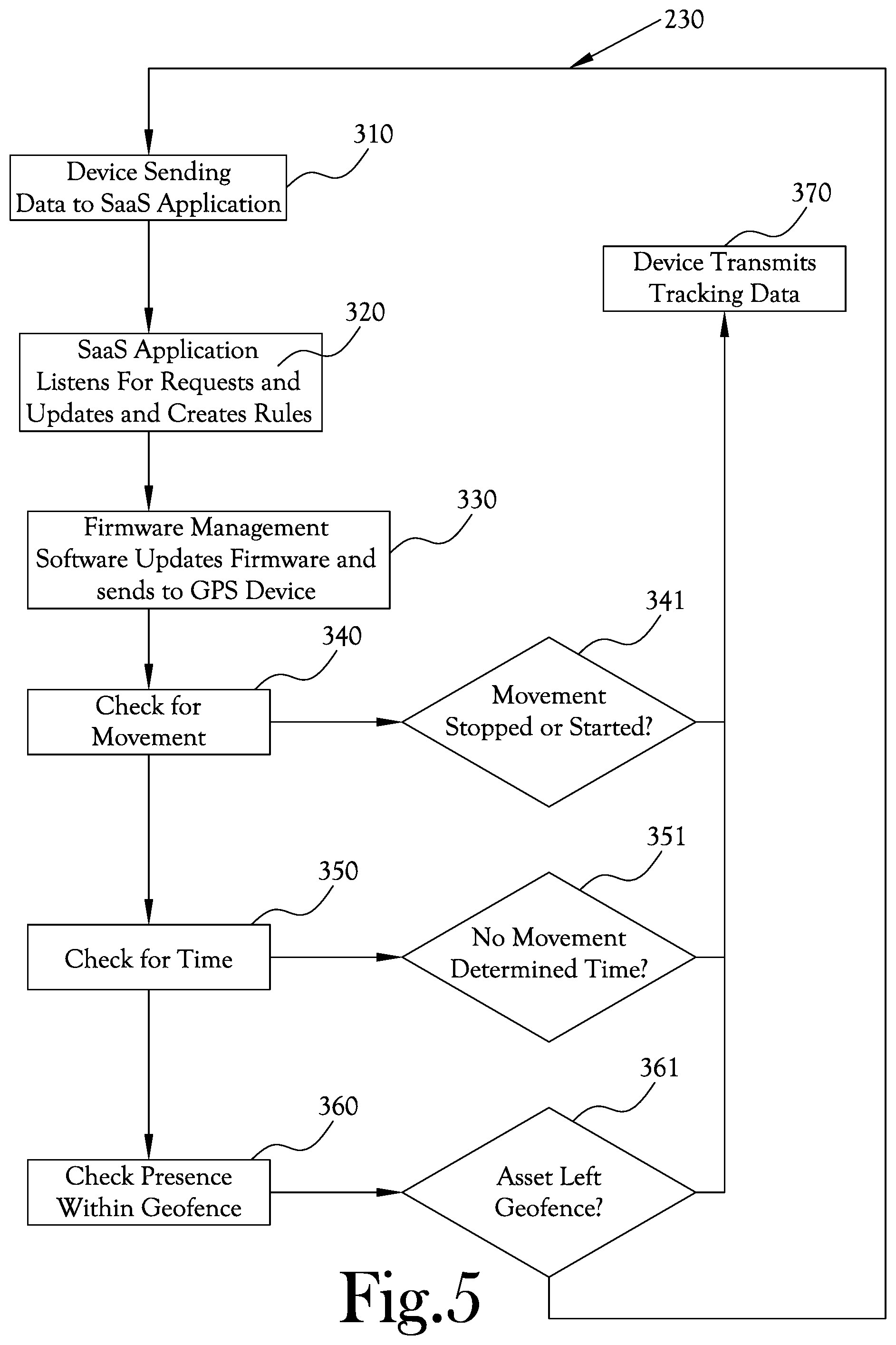 Patent US12105206 Figure 5 – GPS tracking device with extended battery life