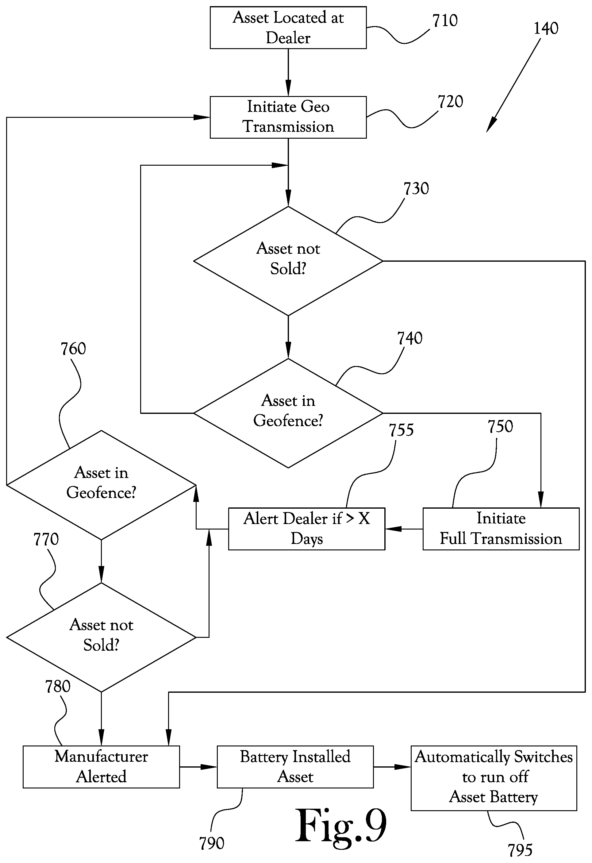 Patent US12105206 Figure 8 – GPS tracking device with extended battery life