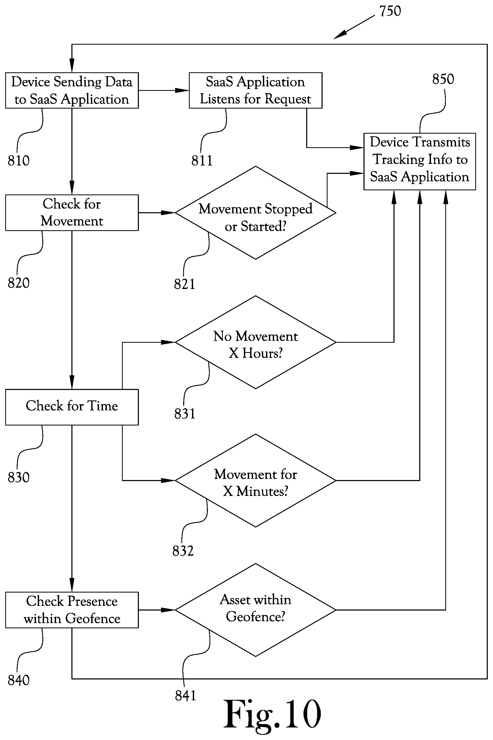 Patent US12105206 Figure 9 – GPS tracking device with extended battery life