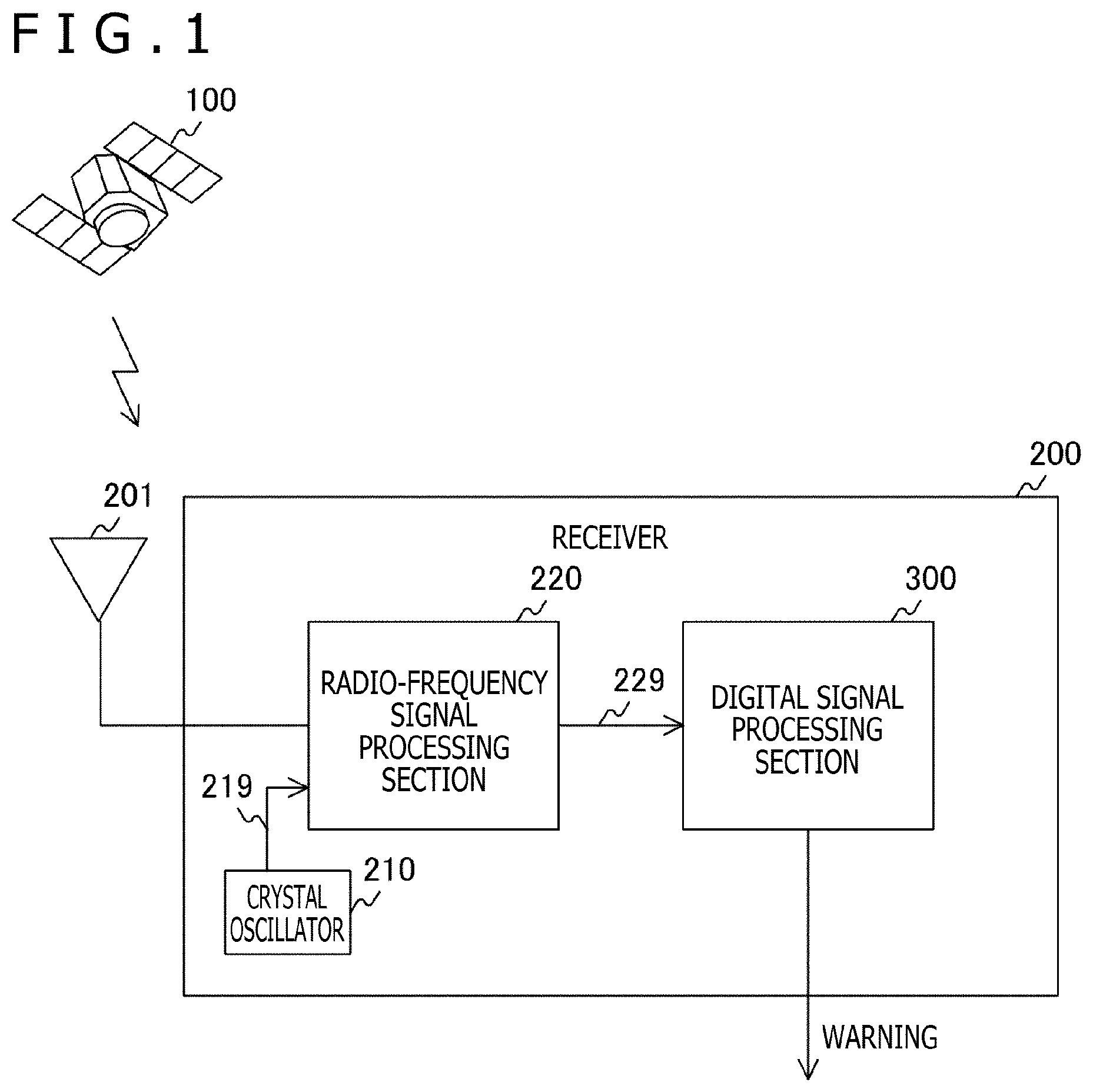 Patent US12105207 Figure 1 – Receiver and control method of the same