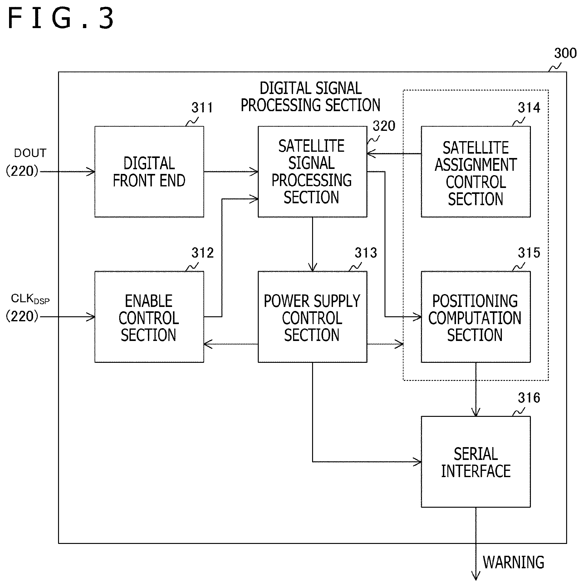 Patent US12105207 Figure 3 – Receiver and control method of the same