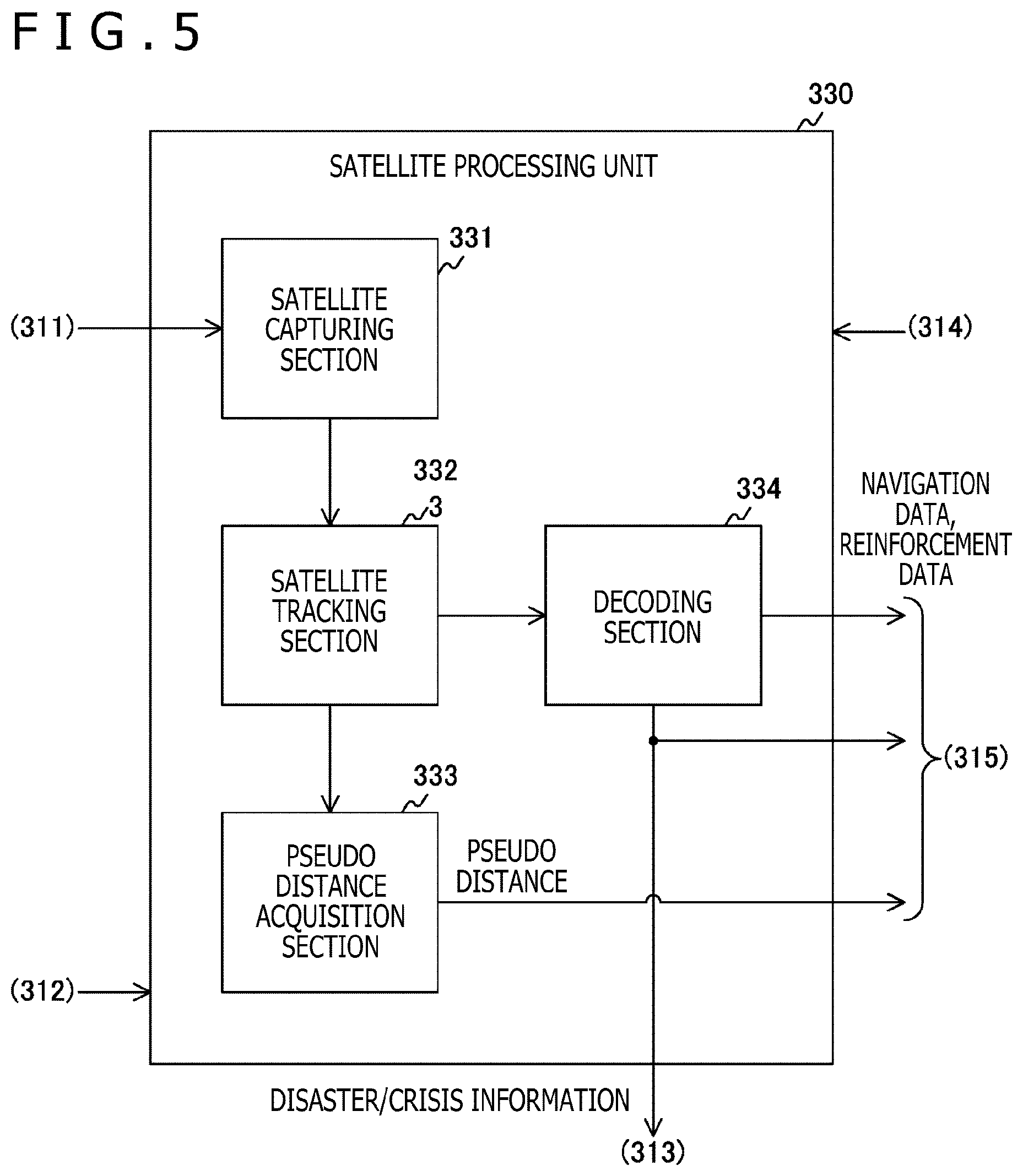 Patent US12105207 Figure 5 – Receiver and control method of the same