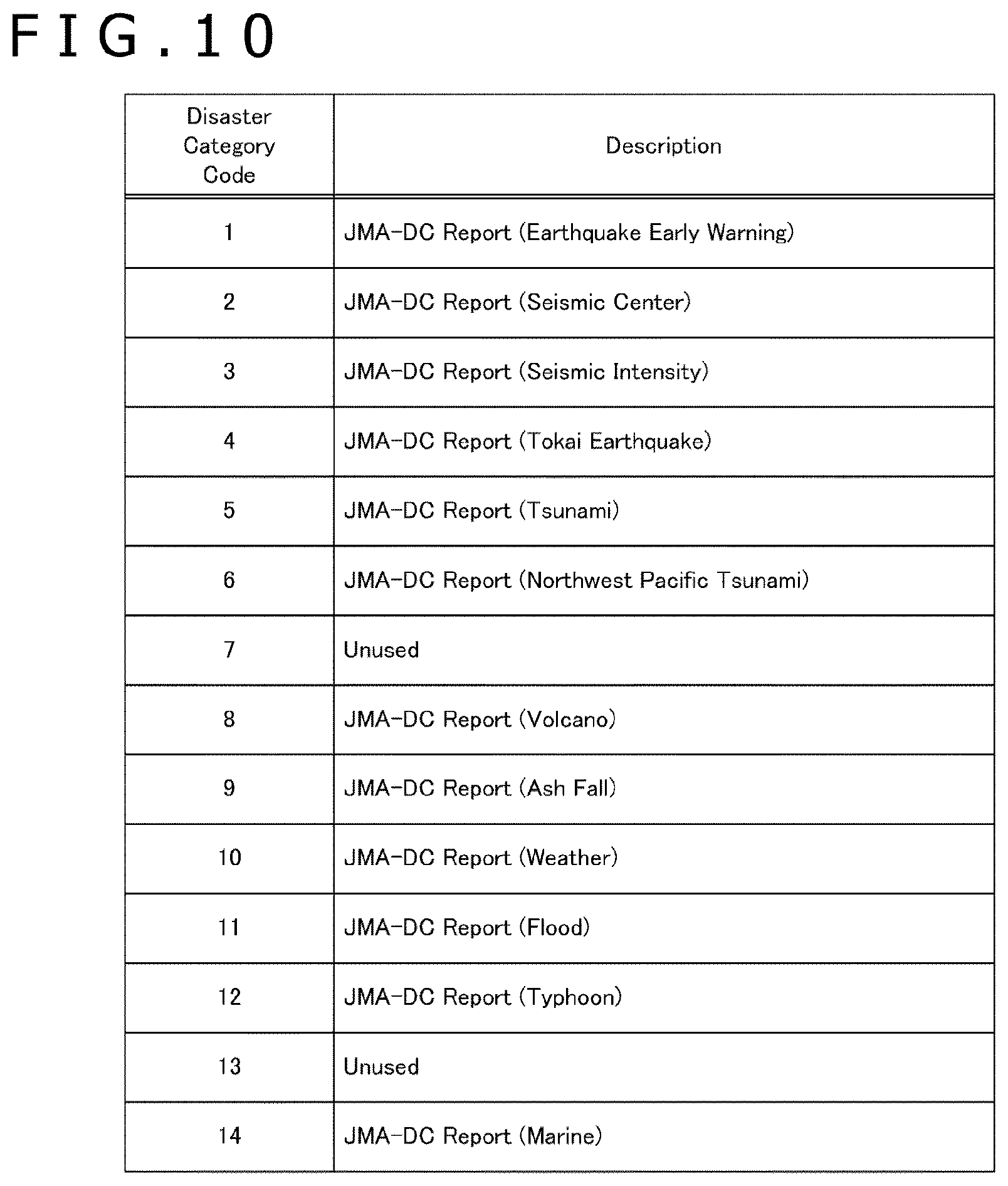 Patent US12105207 Figure 8 – Receiver and control method of the same