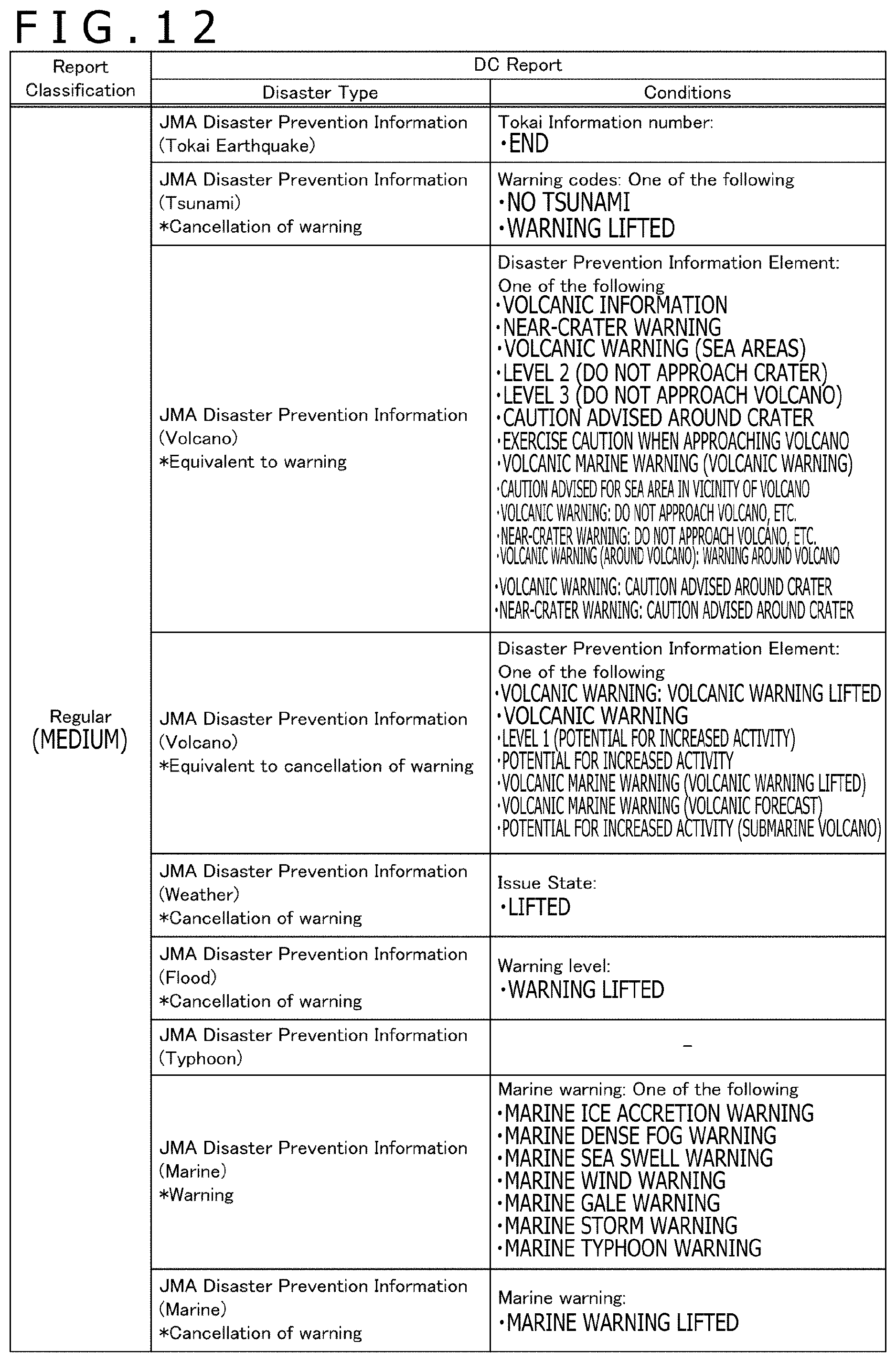 Patent US12105207 Figure 10 – Receiver and control method of the same