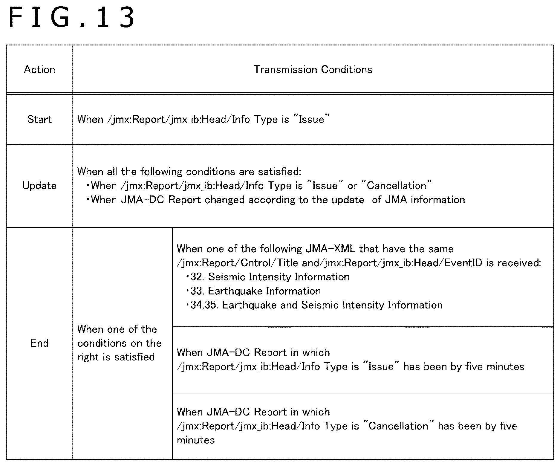 Patent US12105207 Figure 11 – Receiver and control method of the same