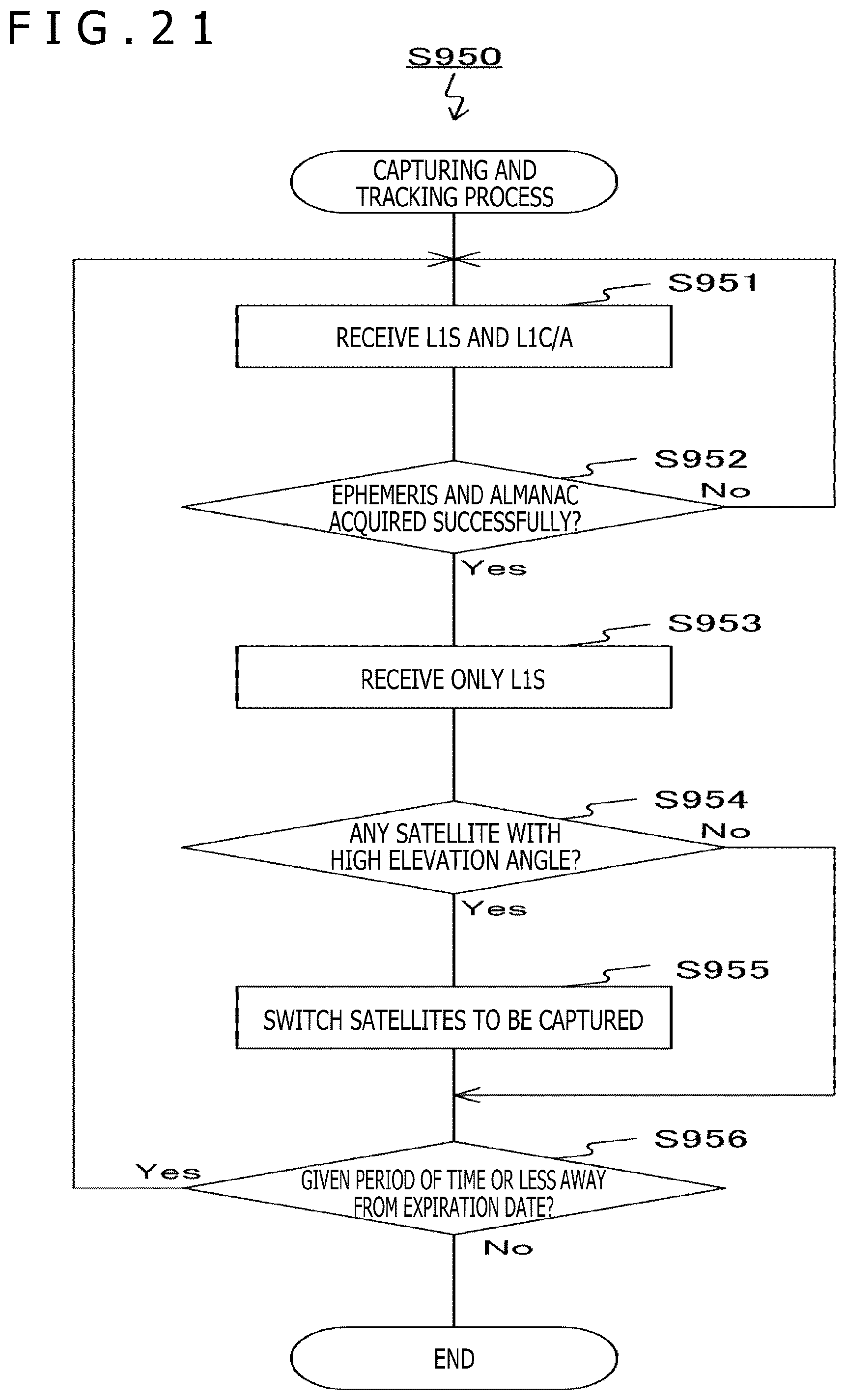 Patent US12105207 Figure 19 – Receiver and control method of the same