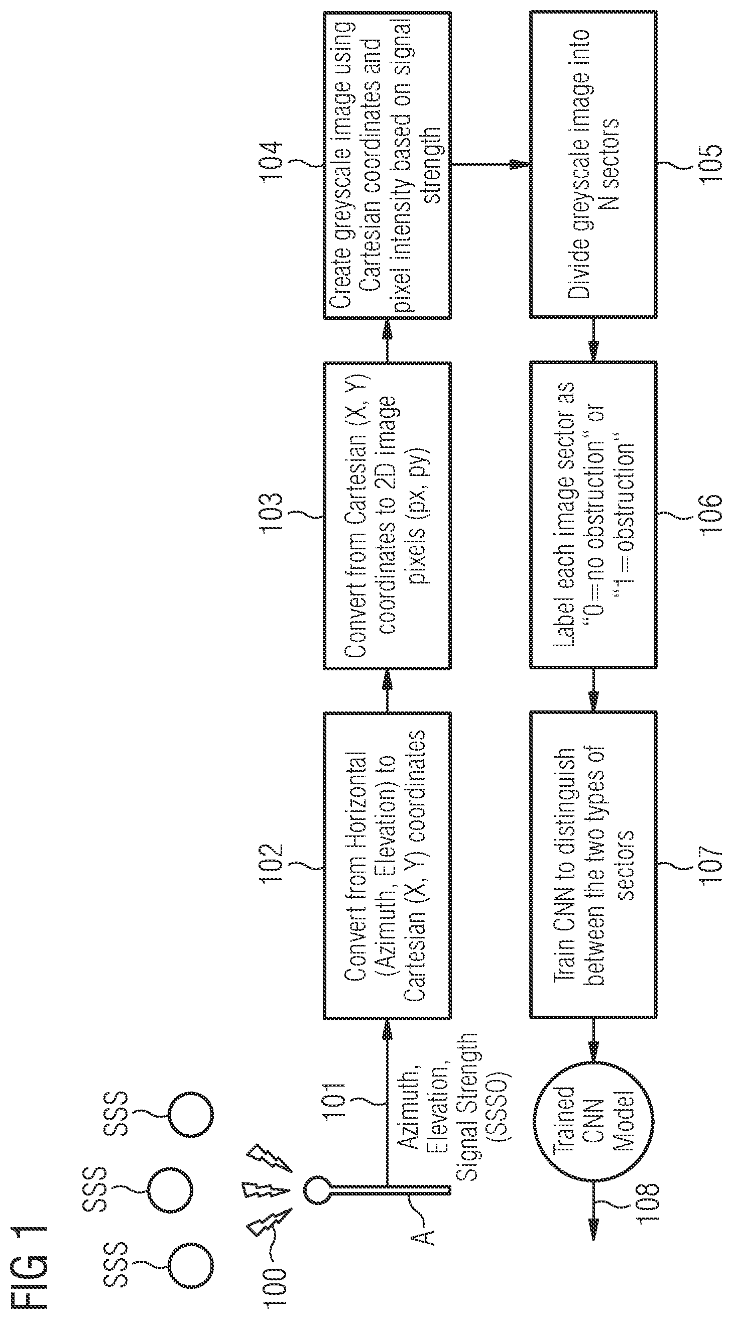 Patent US12105209 Figure 1 – Method and apparatus for automatic detection of antenna site conditions