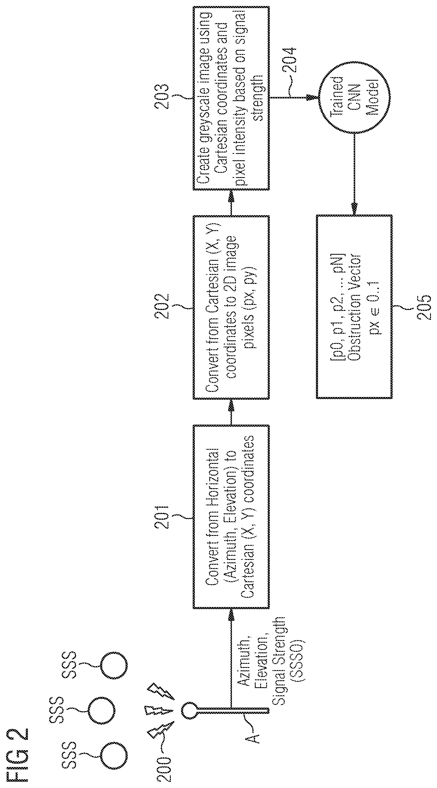 Patent US12105209 Figure 2 – Method and apparatus for automatic detection of antenna site conditions