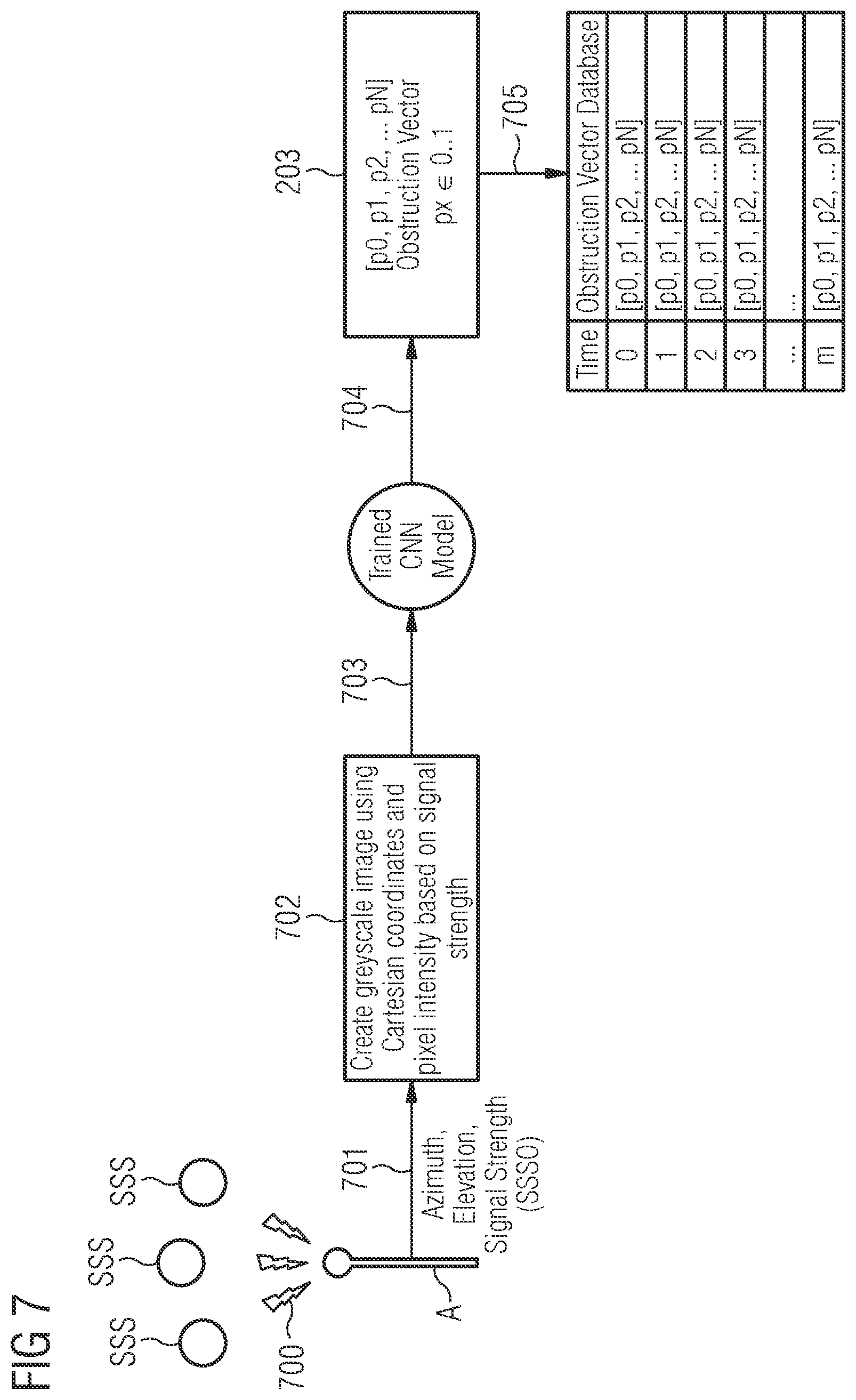 Patent US12105209 Figure 5 – Method and apparatus for automatic detection of antenna site conditions