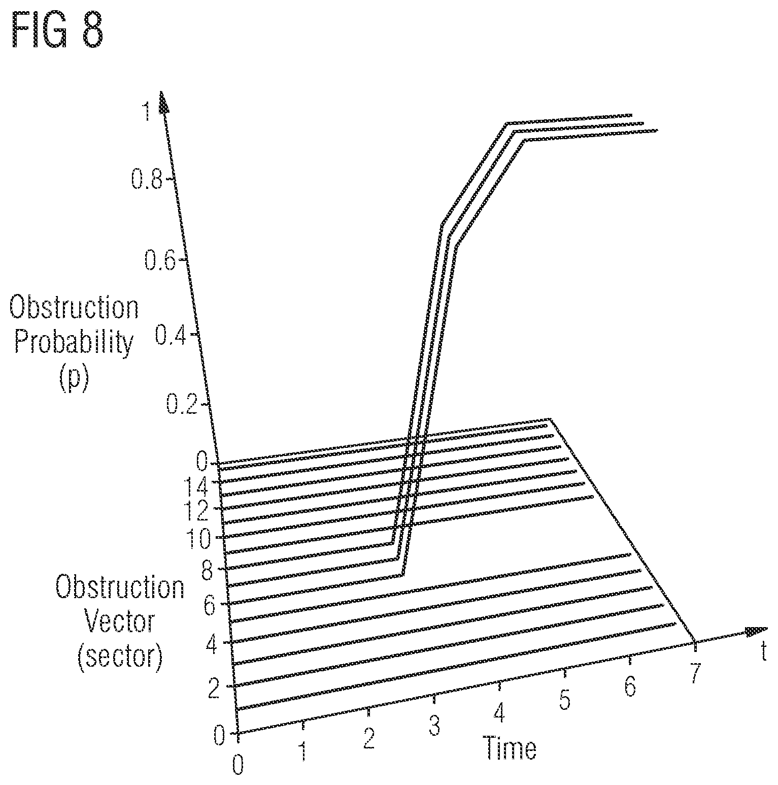 Patent US12105209 Figure 6 – Method and apparatus for automatic detection of antenna site conditions