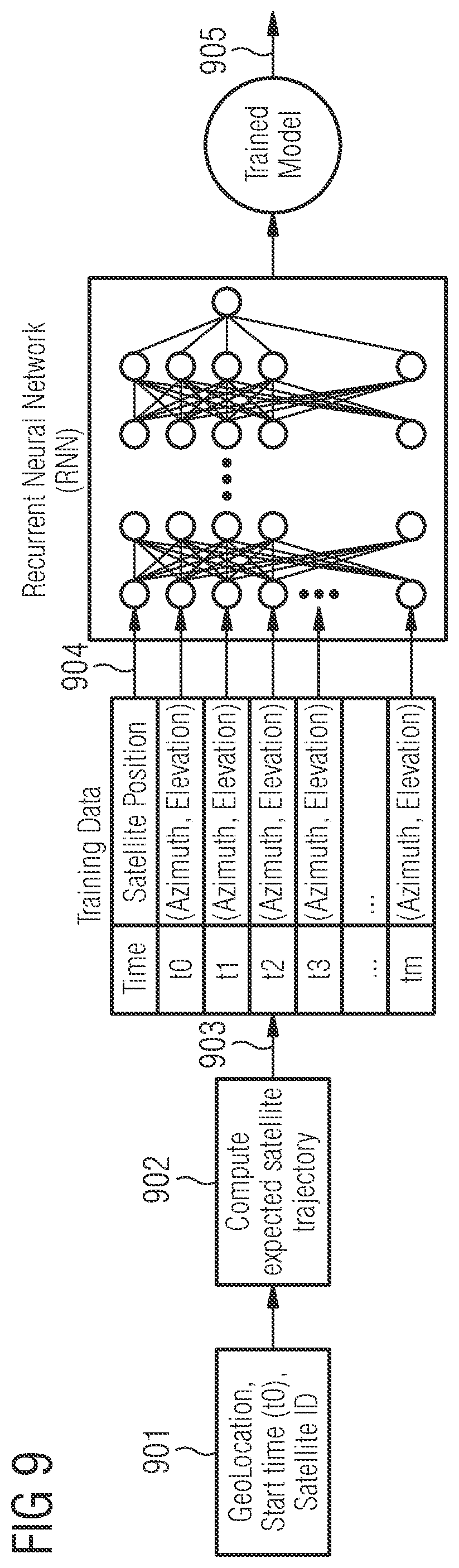 Patent US12105209 Figure 7 – Method and apparatus for automatic detection of antenna site conditions