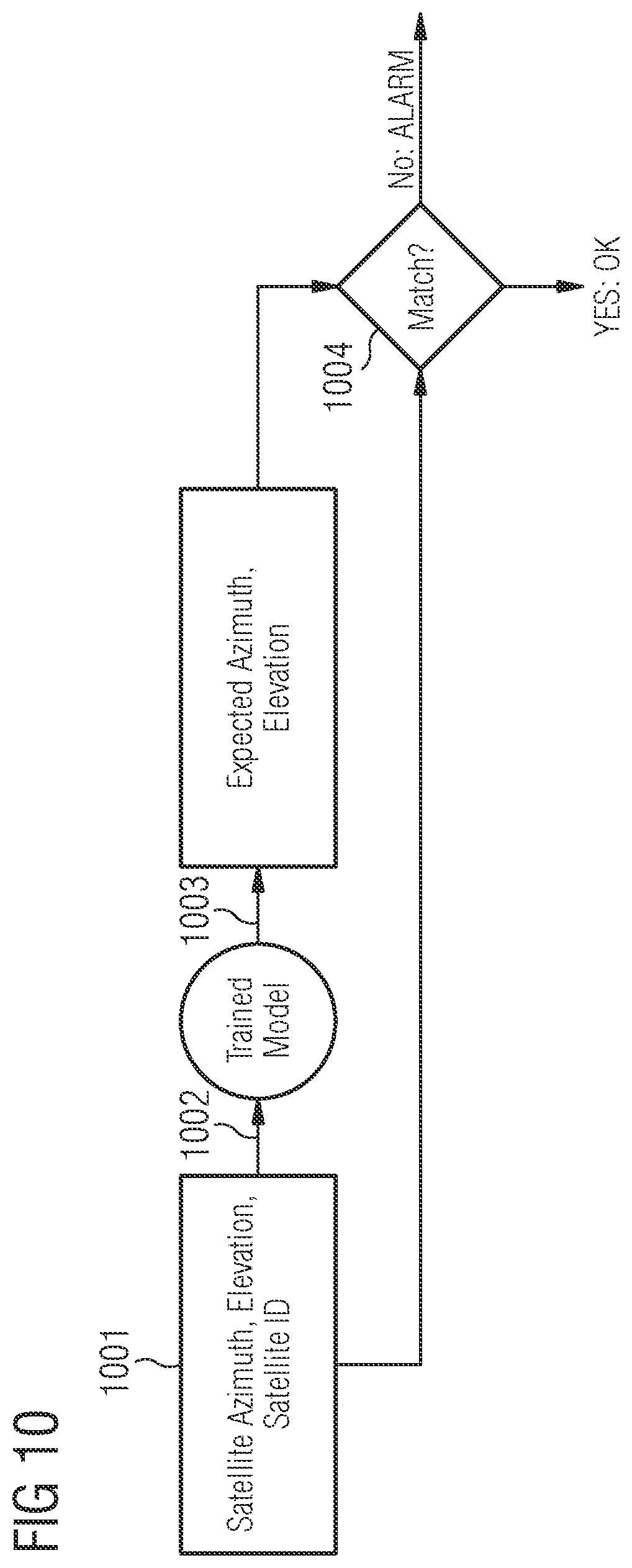 Patent US12105209 Figure 8 – Method and apparatus for automatic detection of antenna site conditions