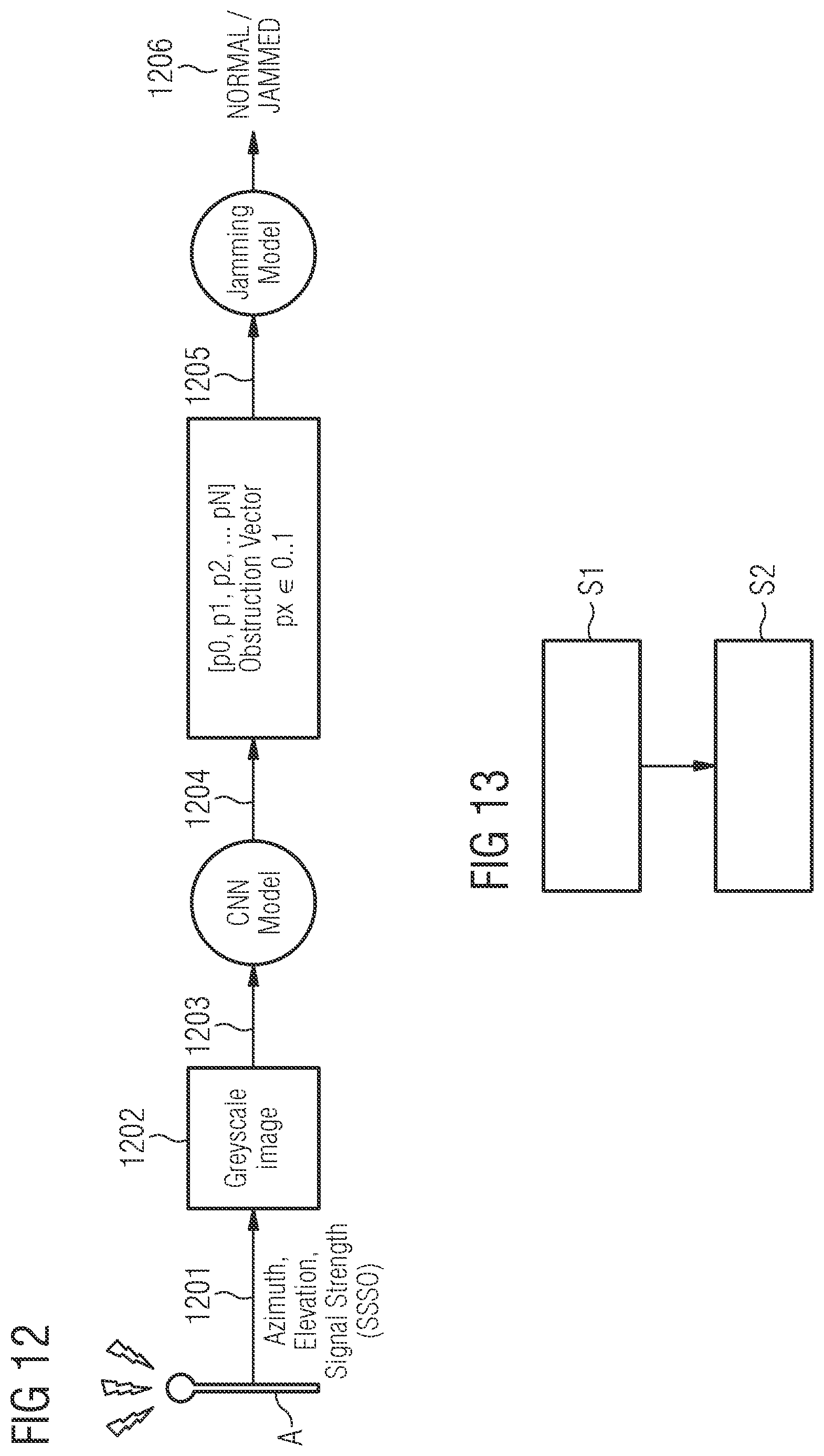 Patent US12105209 Figure 10 – Method and apparatus for automatic detection of antenna site conditions