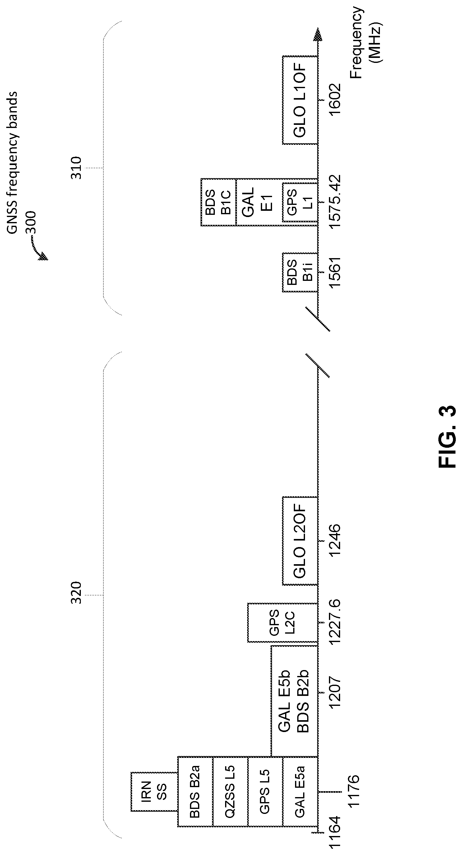 Patent US12105210 Figure 3 – Accuracy-based GNSS band selection
