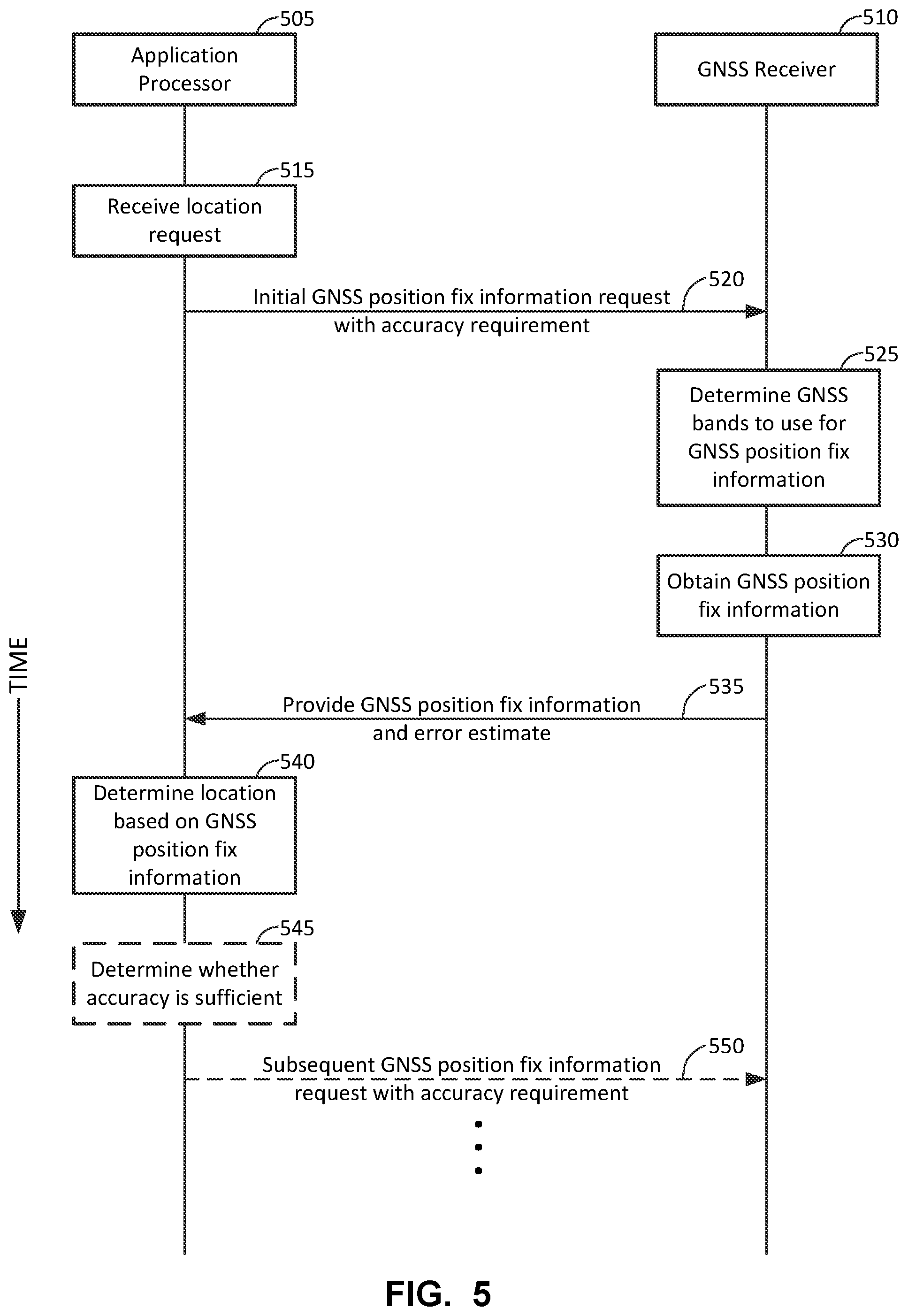 Patent US12105210 Figure 5 – Accuracy-based GNSS band selection