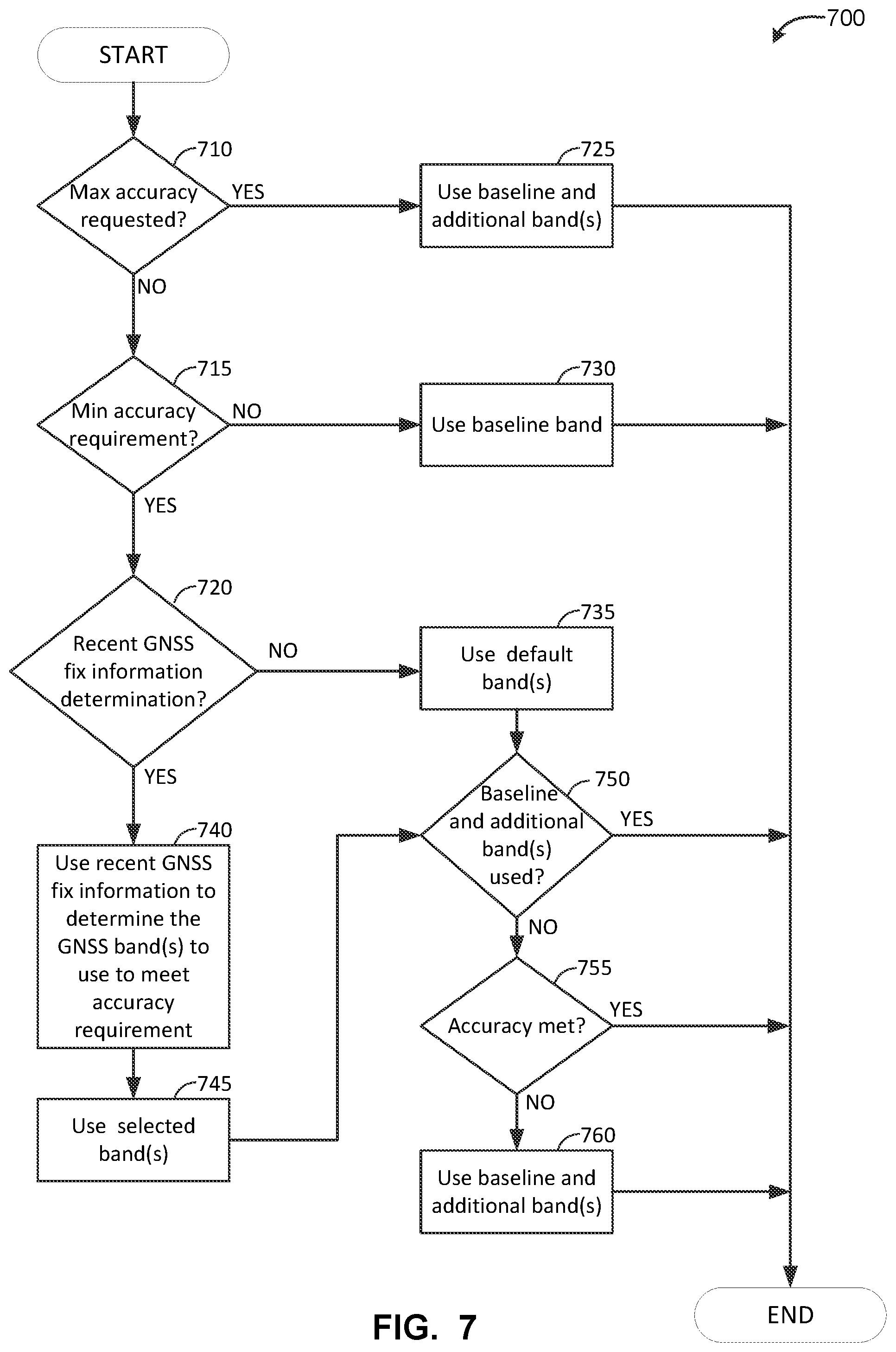 Patent US12105210 Figure 7 – Accuracy-based GNSS band selection